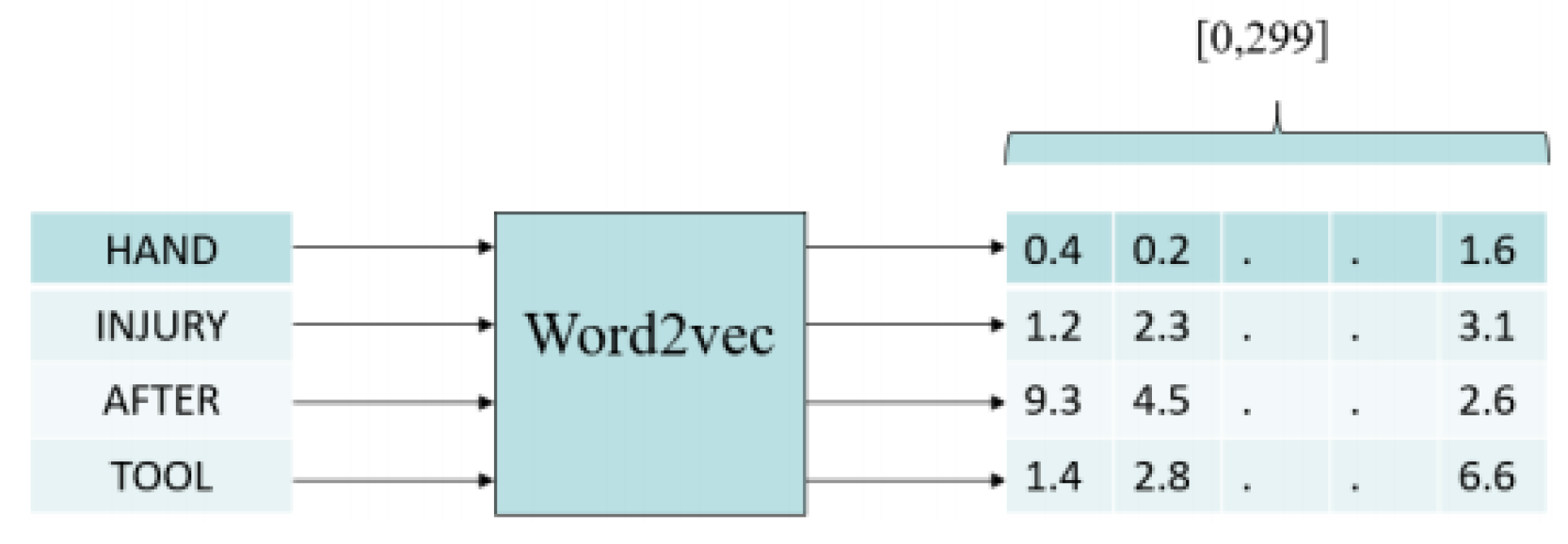Ijerph 17 07054 g003 Ijerph 17 07054 g003