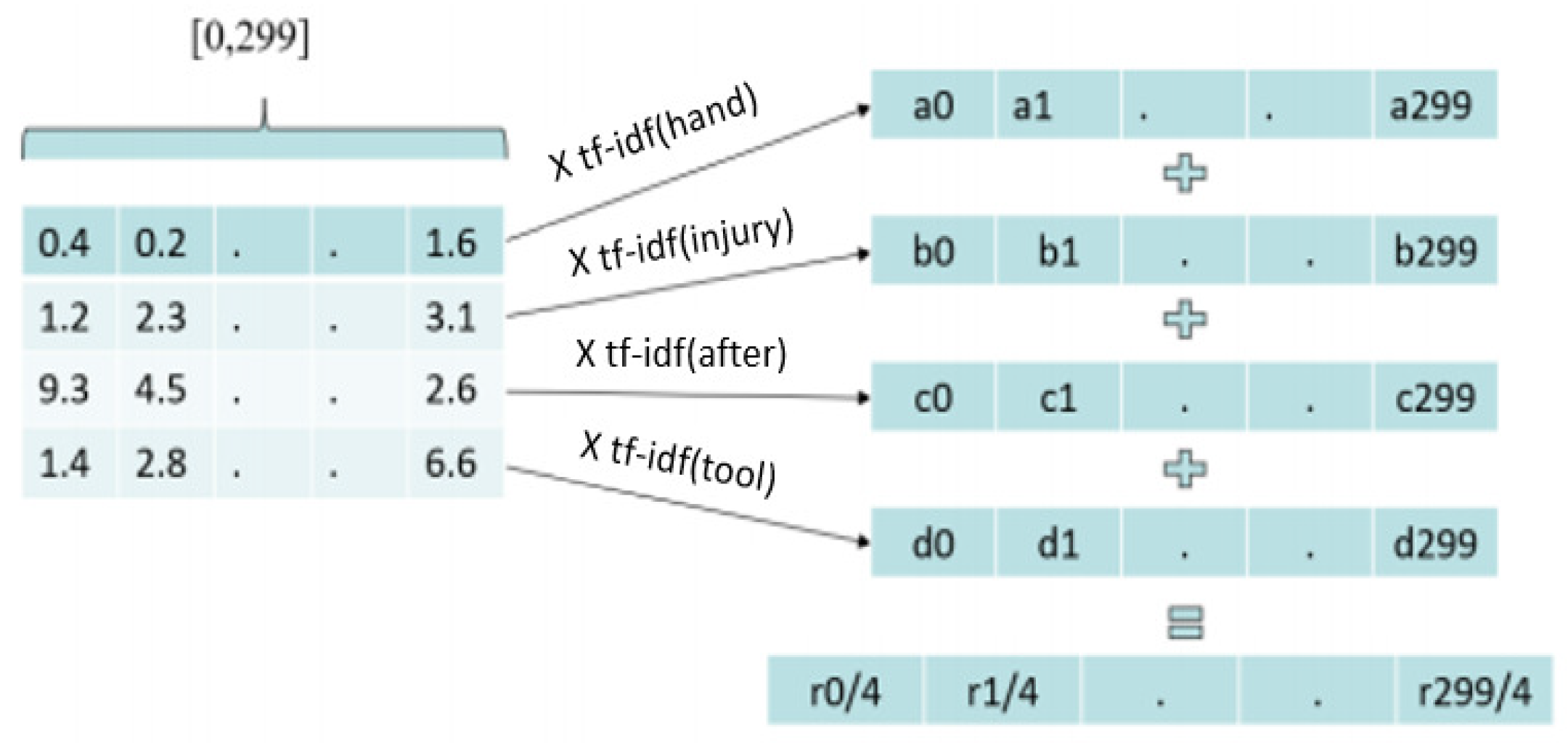 Ijerph 17 07054 g004 Ijerph 17 07054 g004