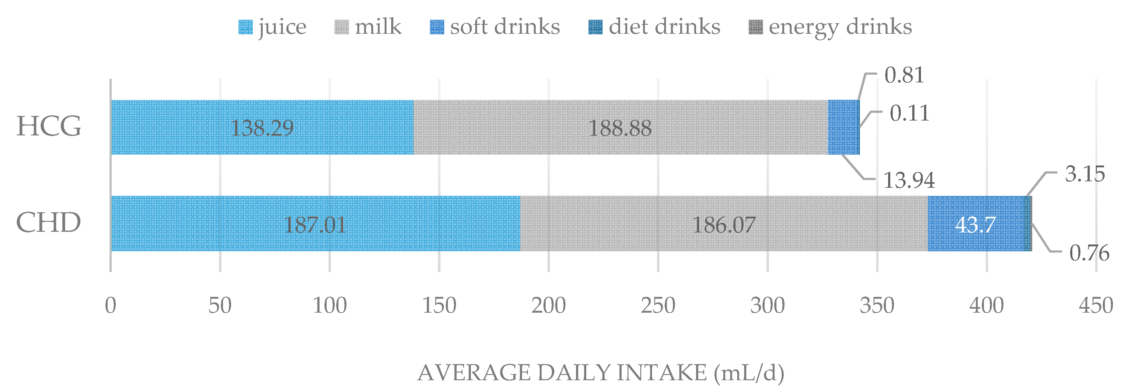 Ijerph 17 07057 g003