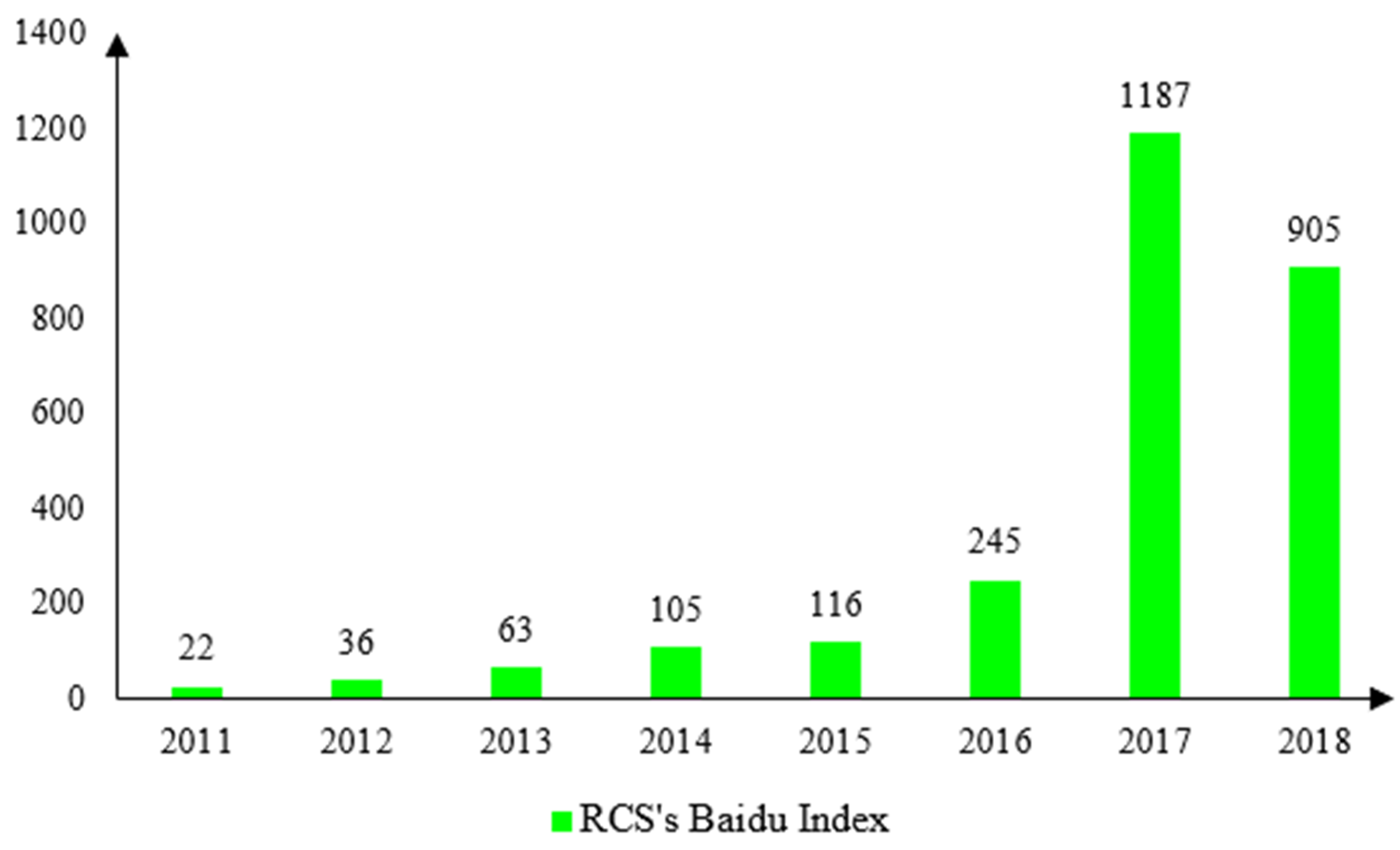 Ijerph 17 07058 g002