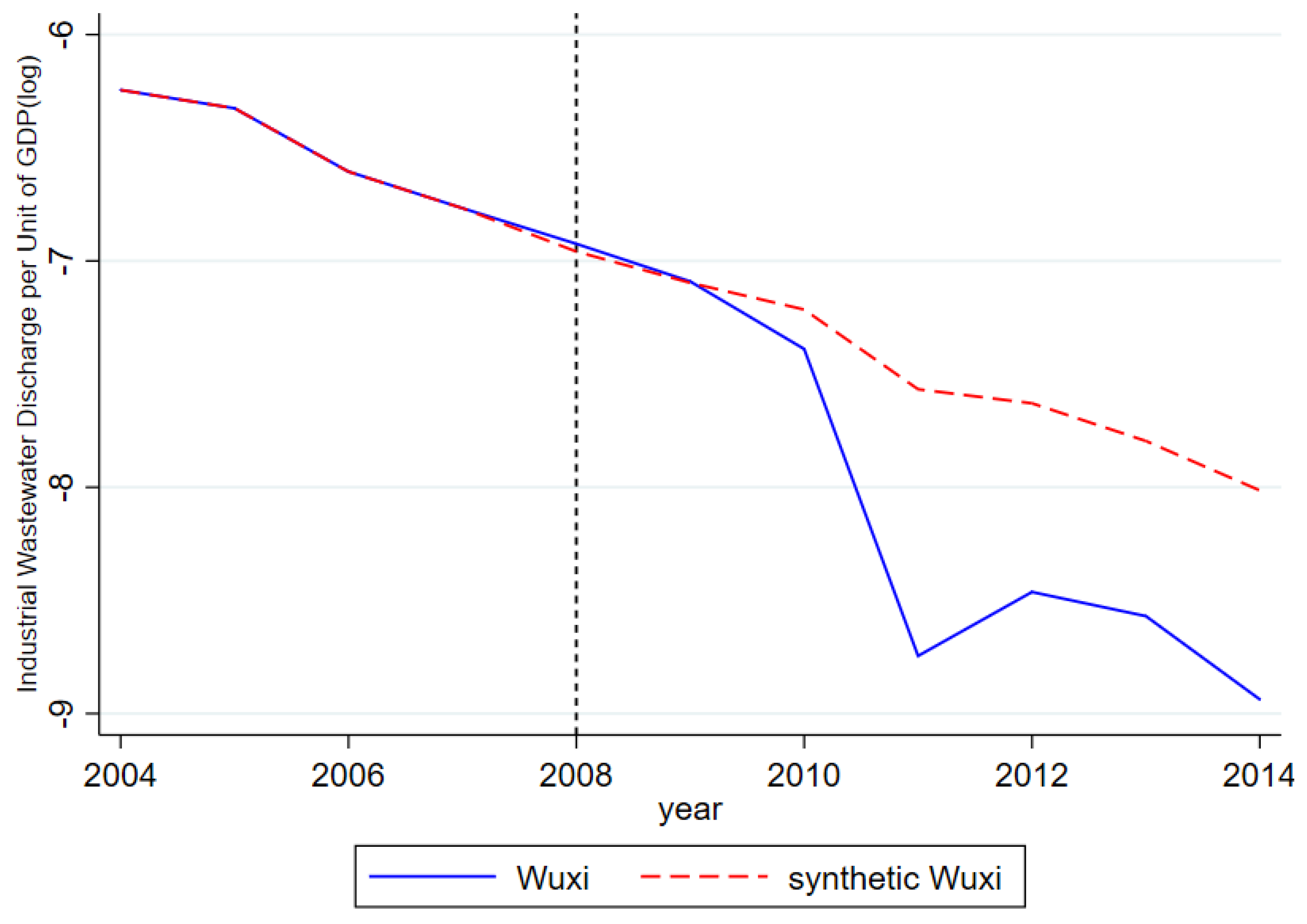 Ijerph 17 07058 g004