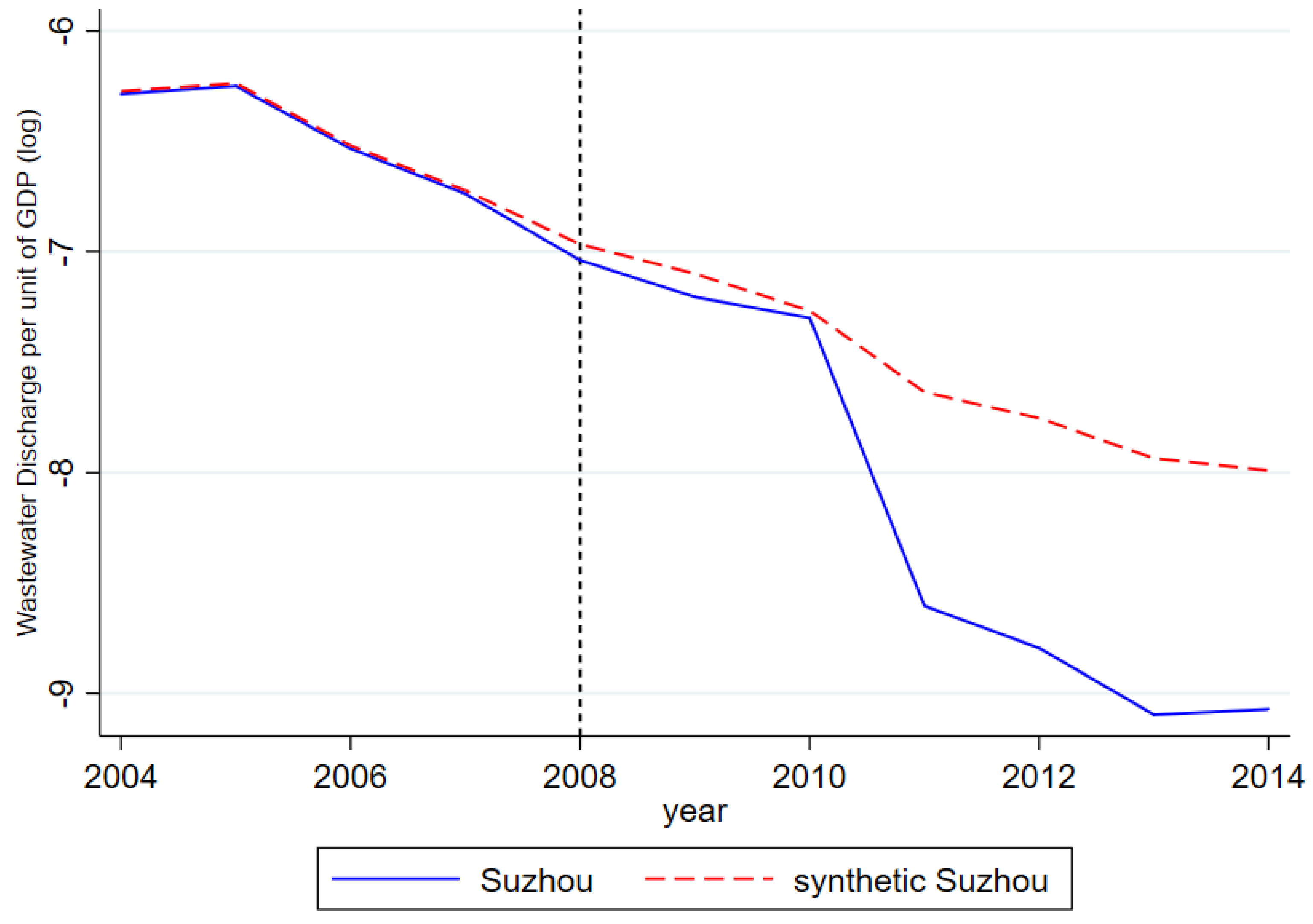 Ijerph 17 07058 g005