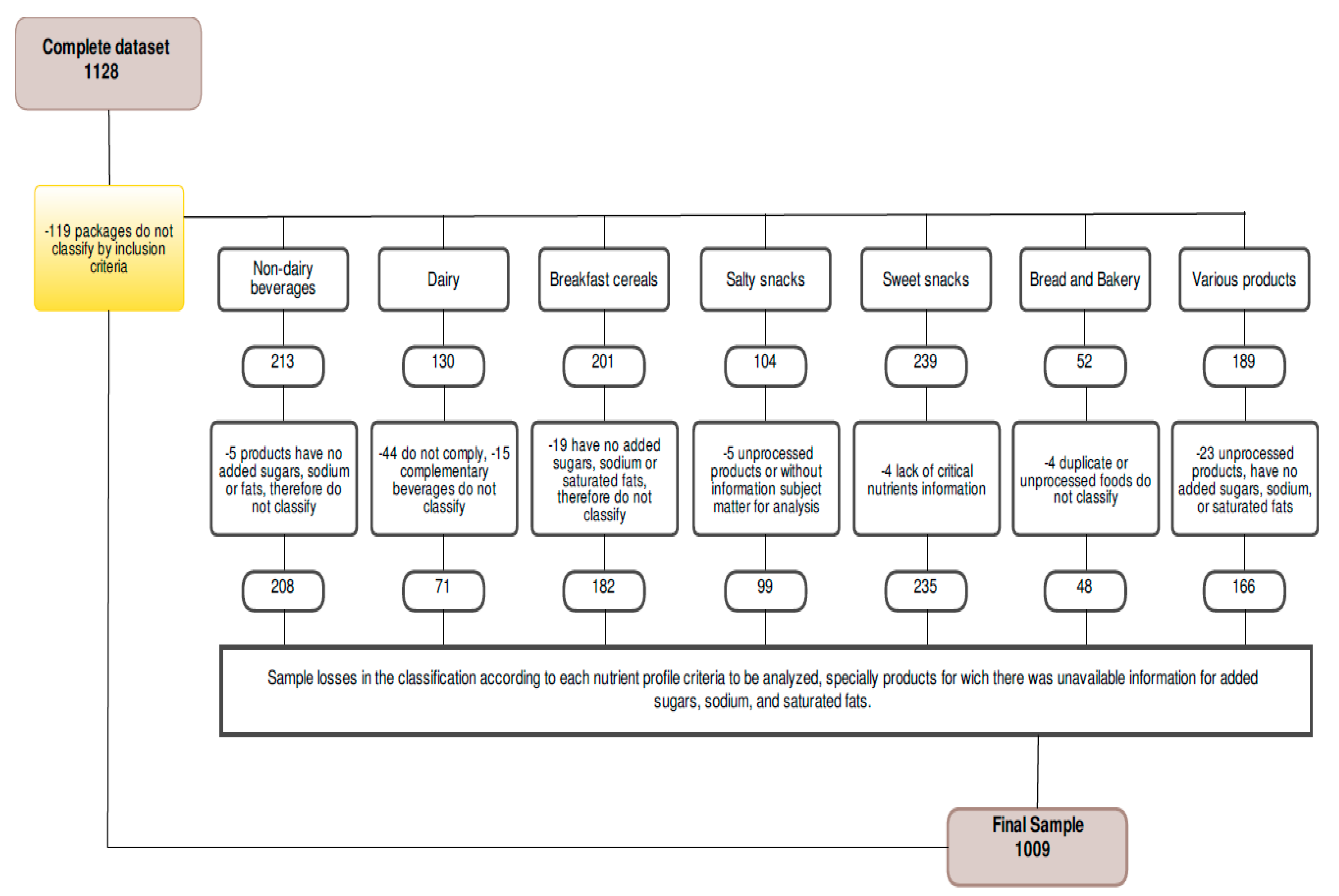 Honduras gambling age rules
