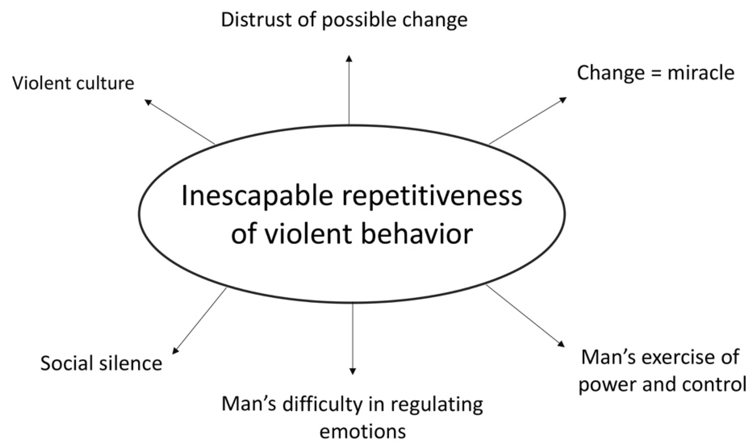 Ijerph 17 07061 g002 Ijerph 17 07061 g002