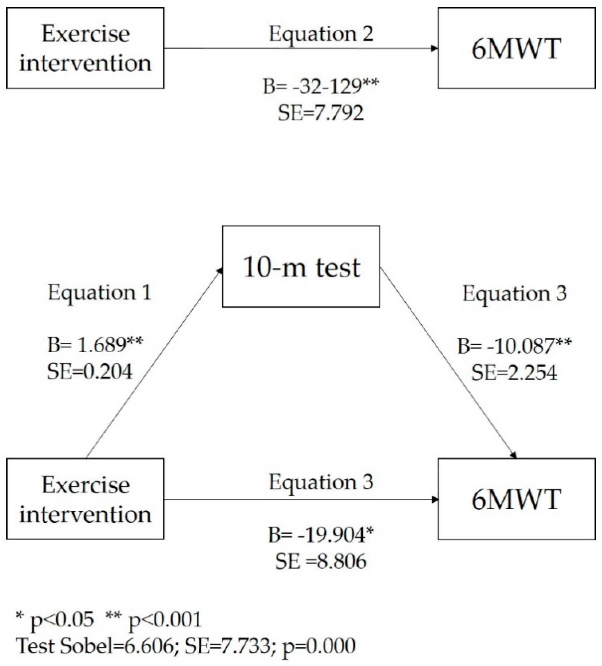 Ijerph 17 07064 g002 Ijerph 17 07064 g002