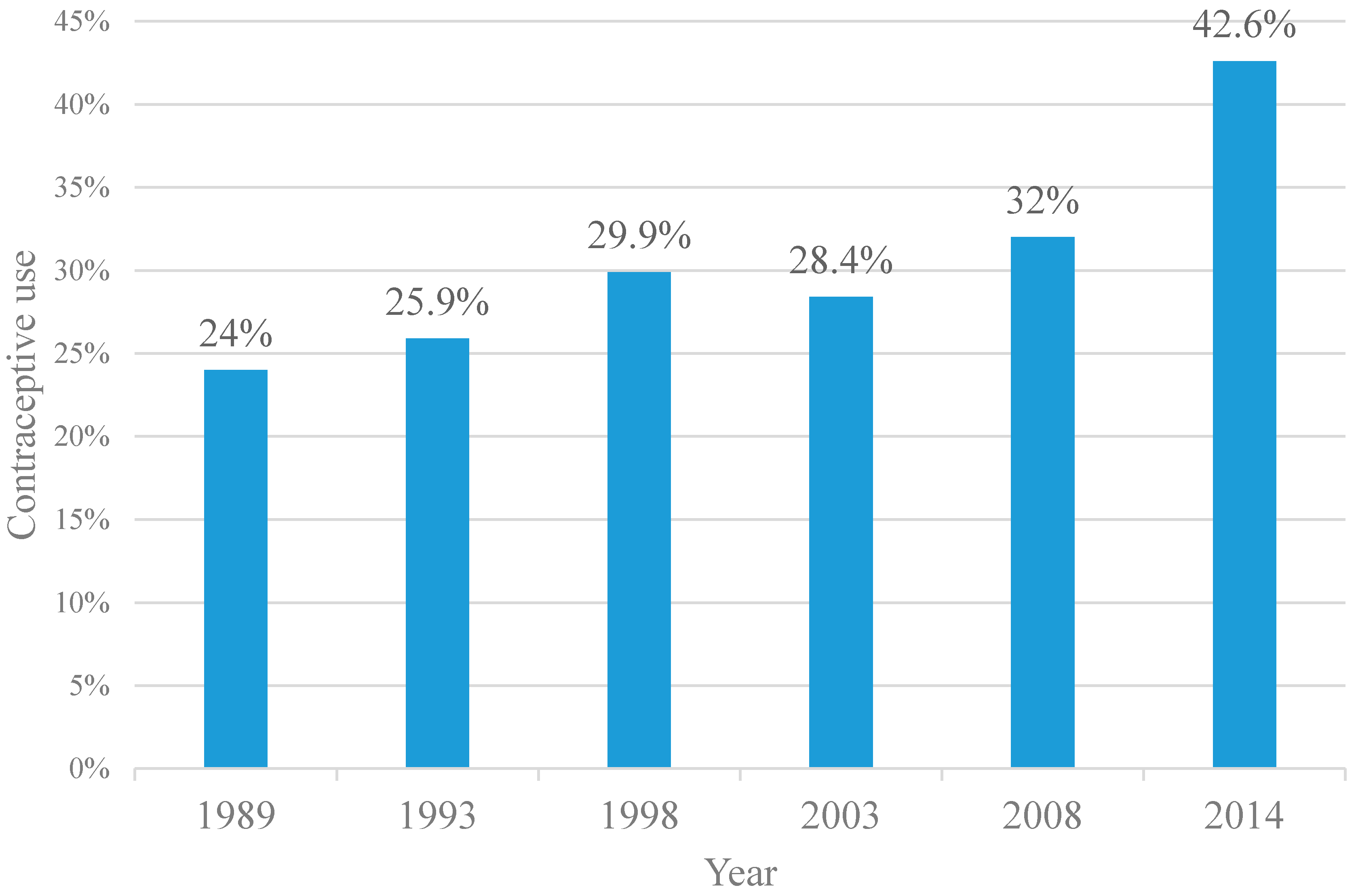 Ijerph 17 07065 g001 Ijerph 17 07065 g001