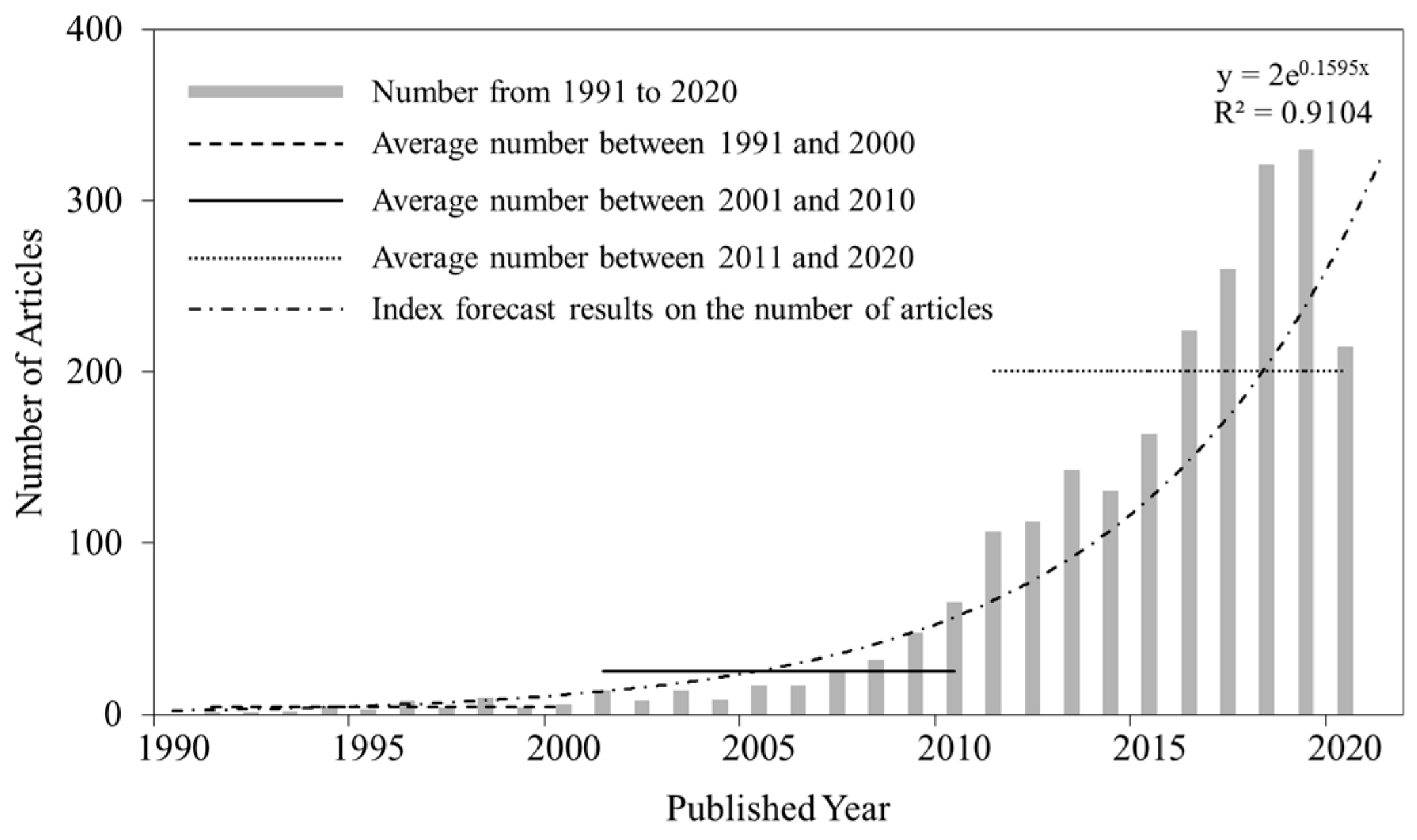 Ijerph 17 07077 g001 Ijerph 17 07077 g001