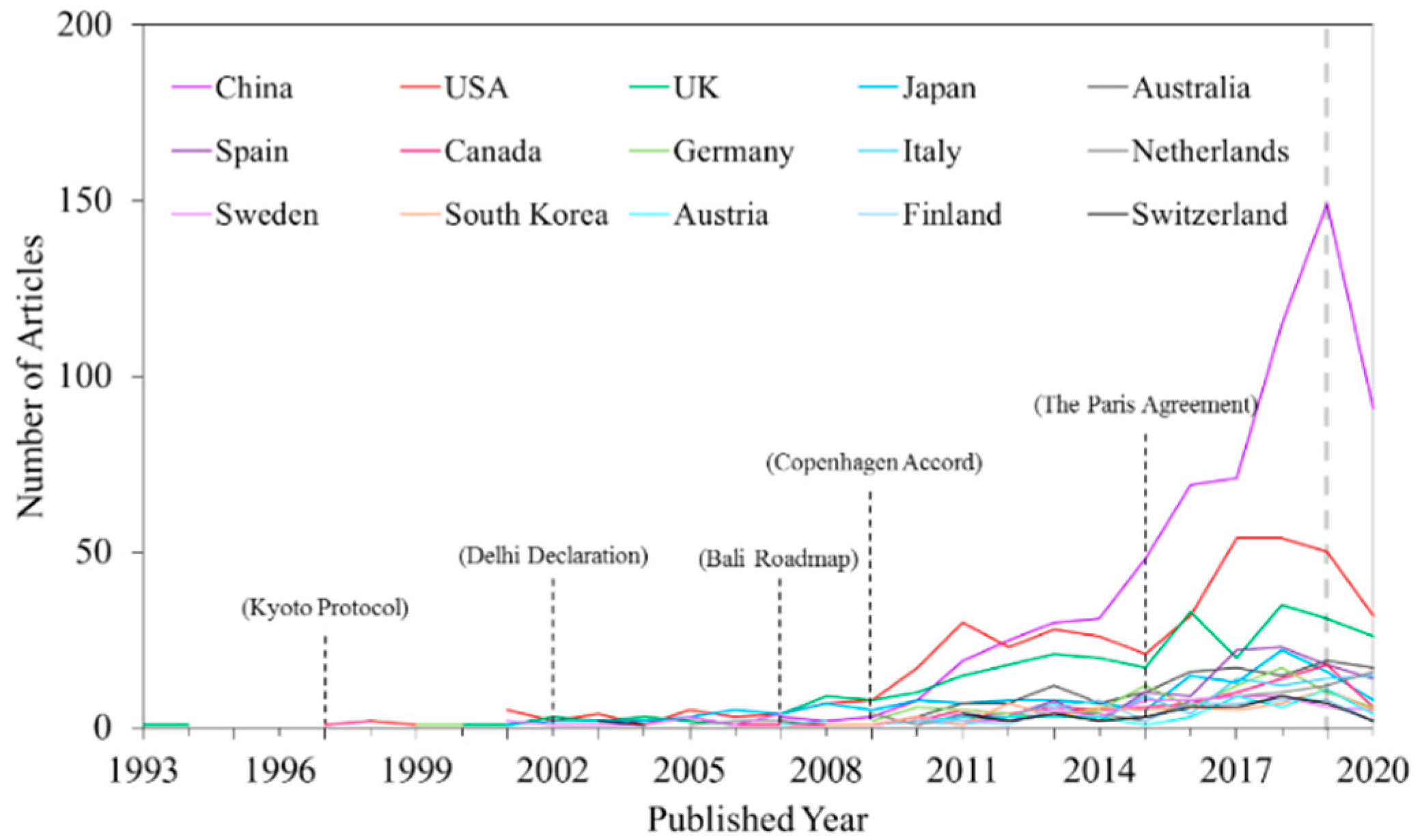 Ijerph 17 07077 g002 Ijerph 17 07077 g002