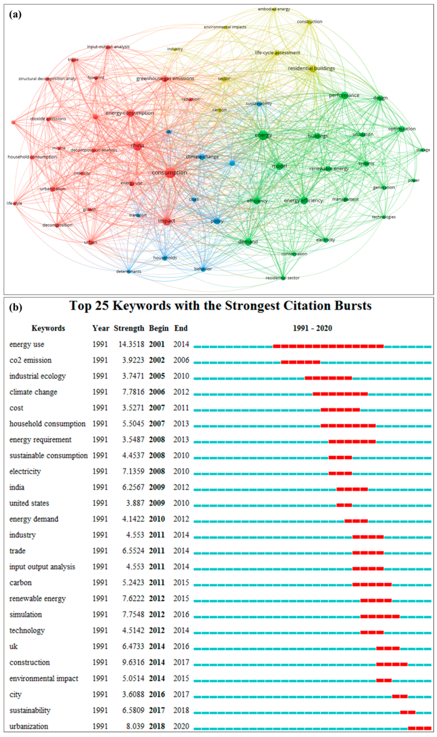 Ijerph 17 07077 g005 Ijerph 17 07077 g005