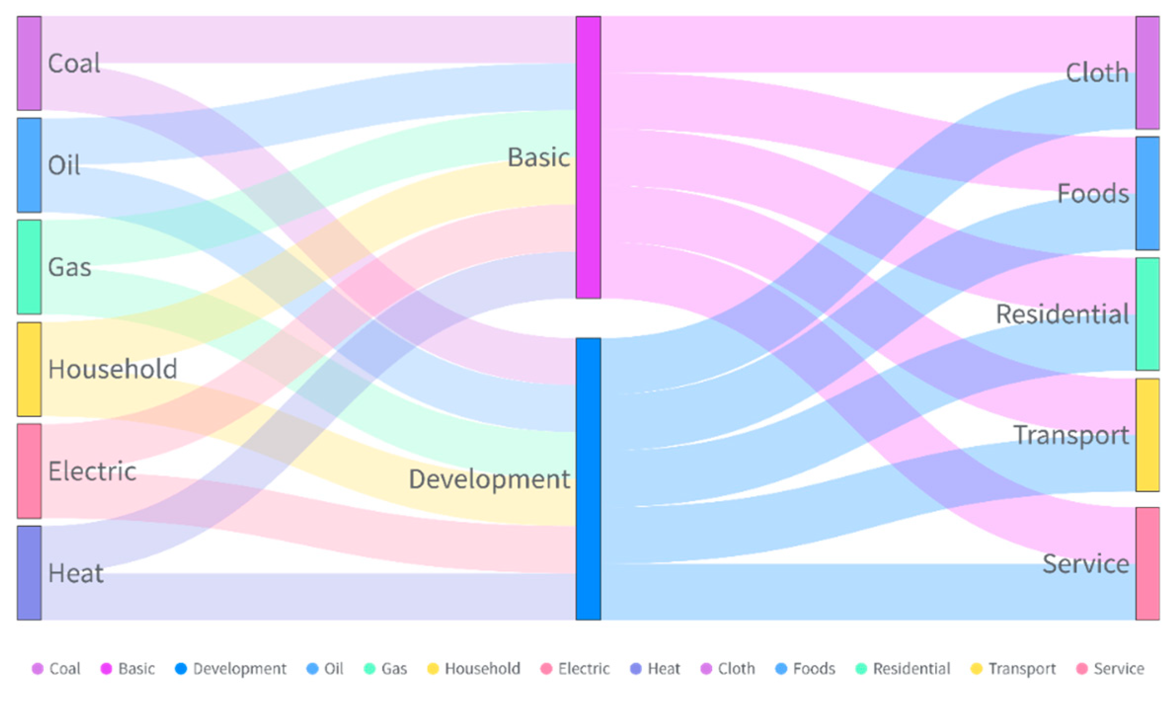 Ijerph 17 07077 g006 Ijerph 17 07077 g006