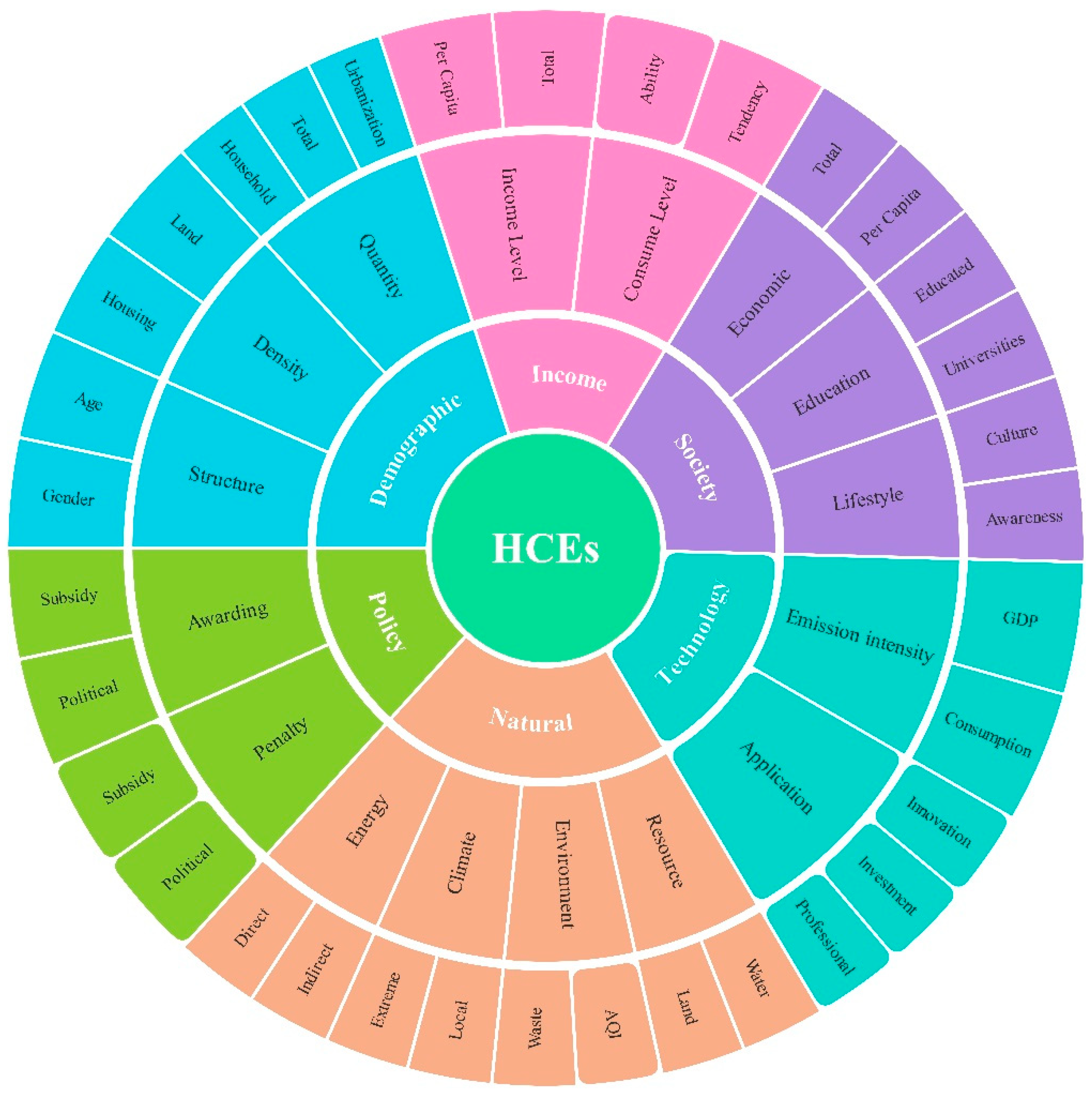 Ijerph 17 07077 g007 Ijerph 17 07077 g007