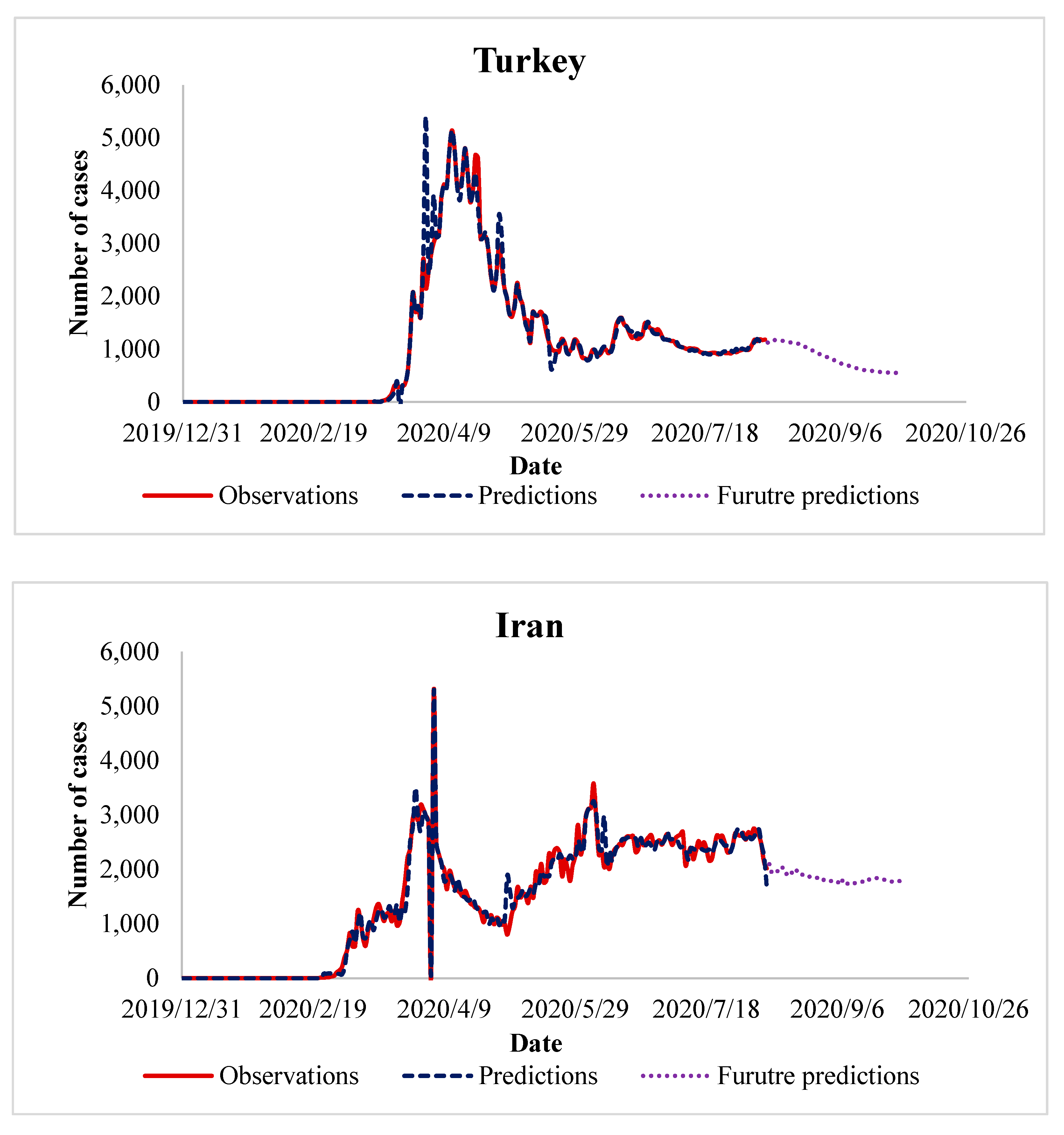 Ijerph 17 07080 g007a