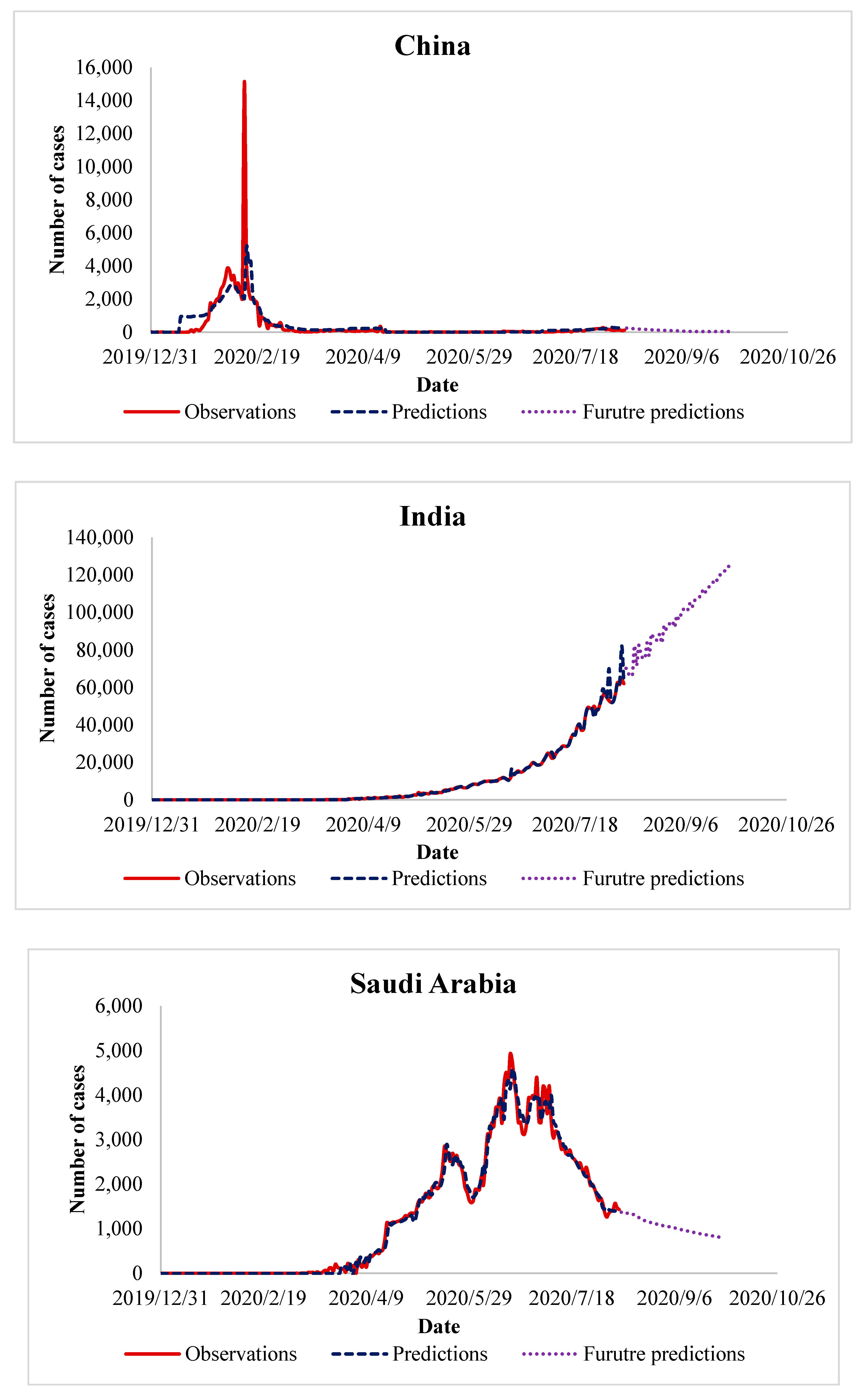Ijerph 17 07080 g007b