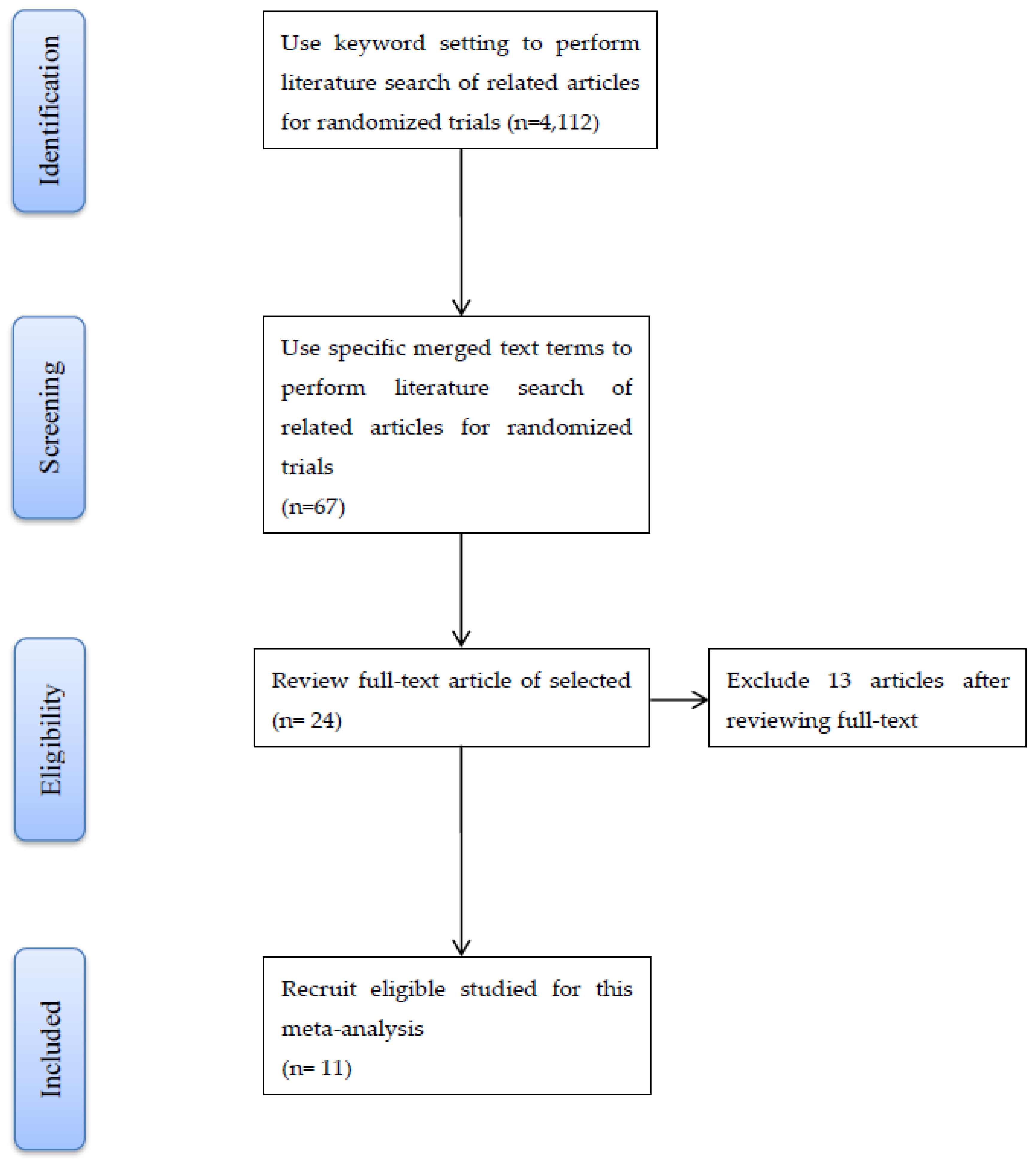 Ijerph 17 07082 g001