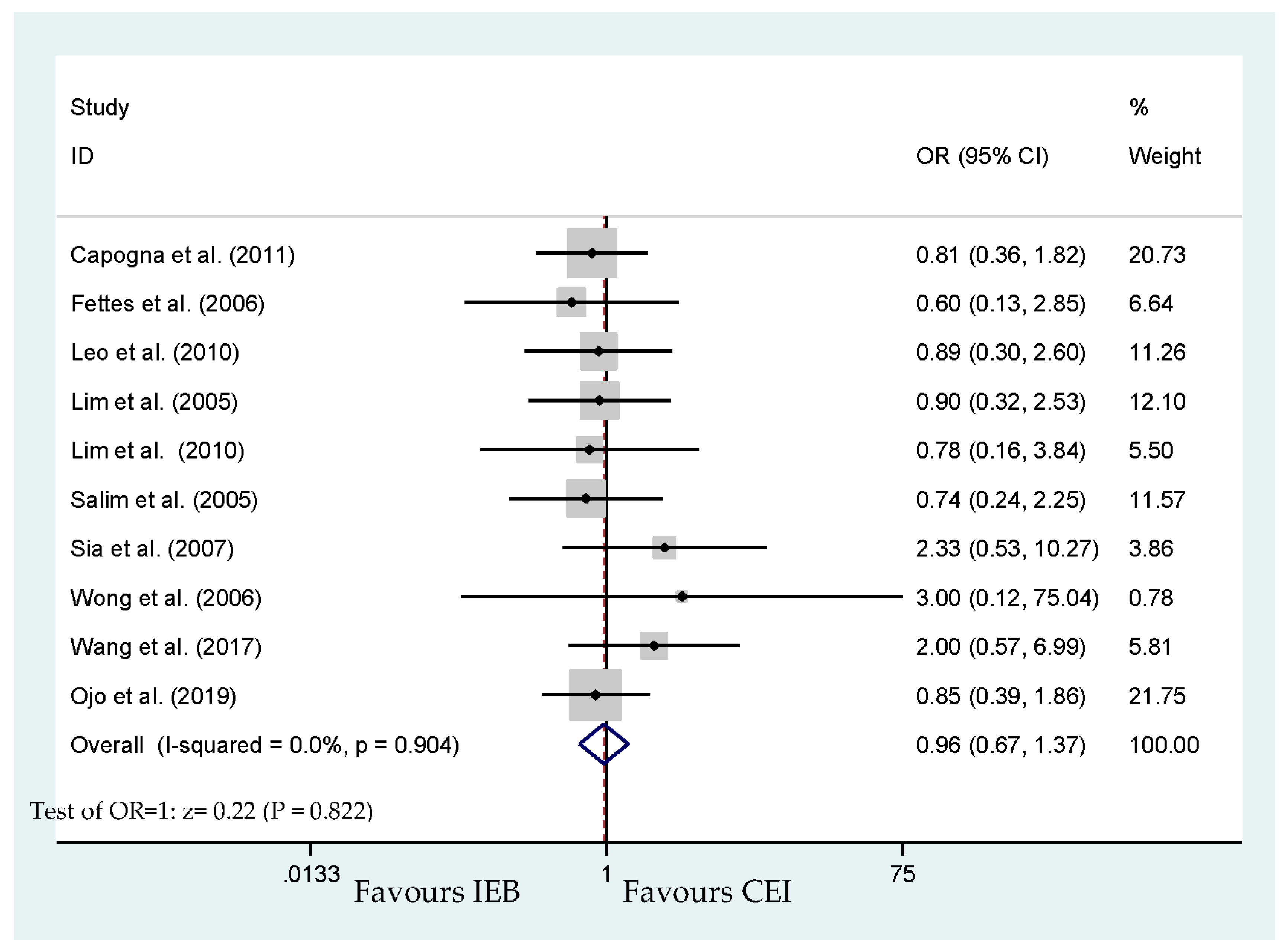 Ijerph 17 07082 g002