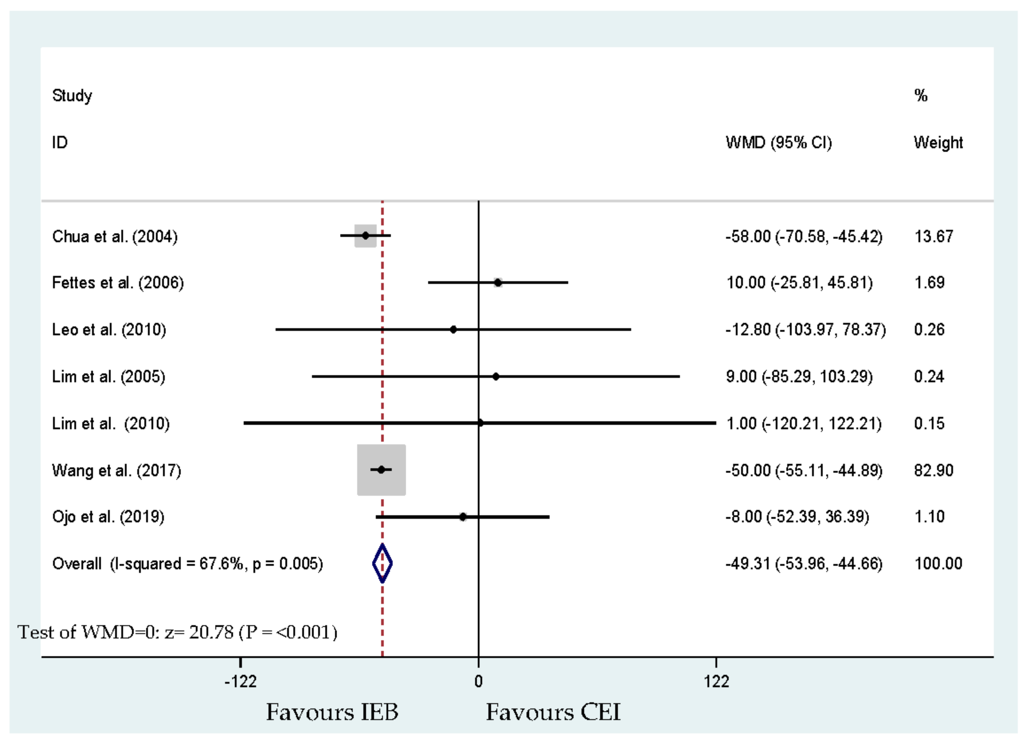 Ijerph 17 07082 g006