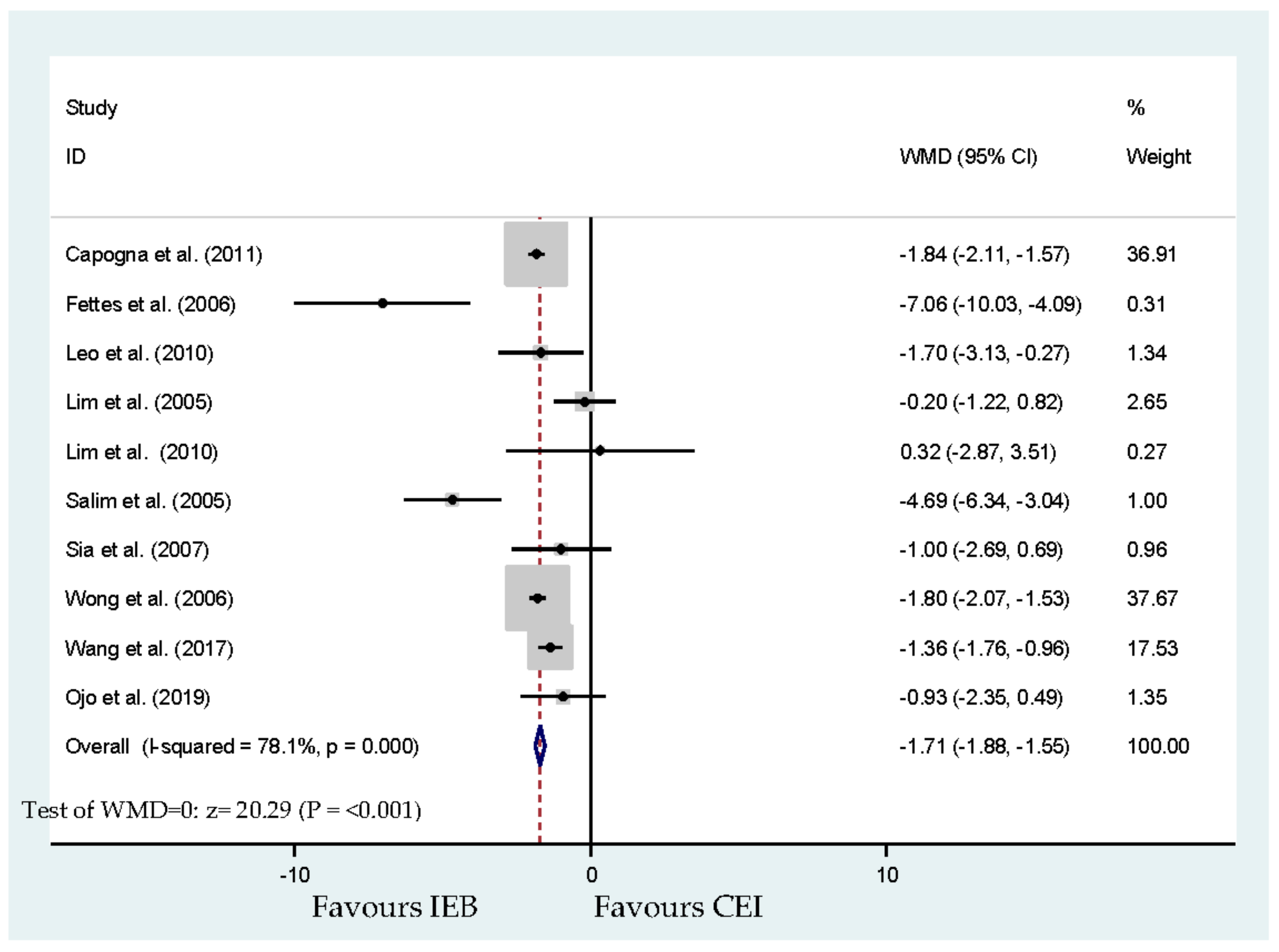 Ijerph 17 07082 g007