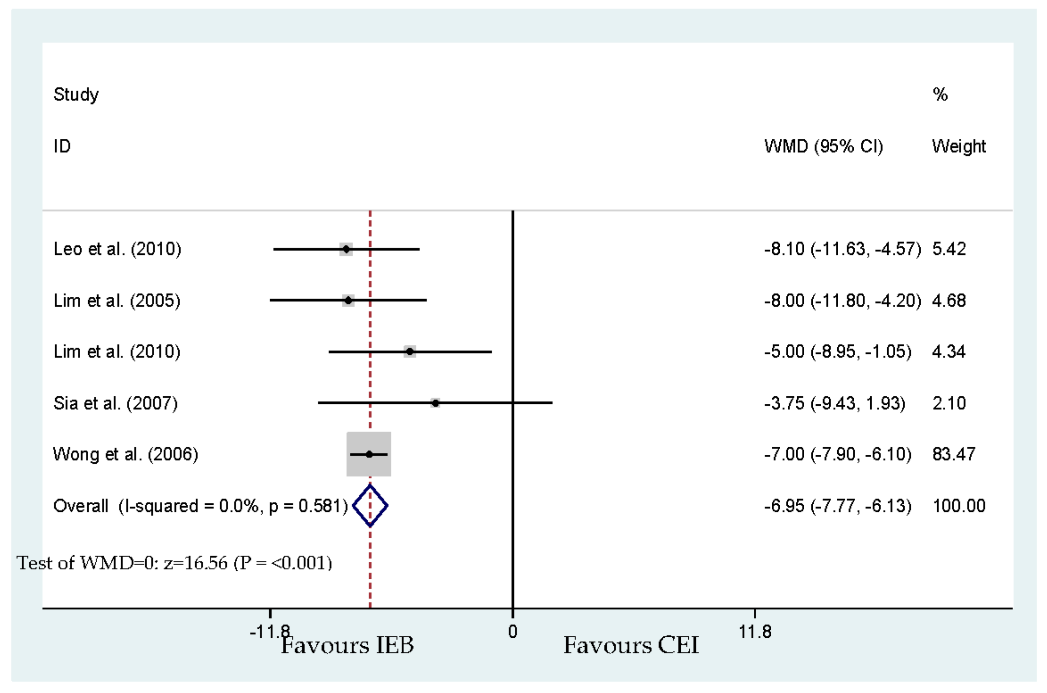 Ijerph 17 07082 g008