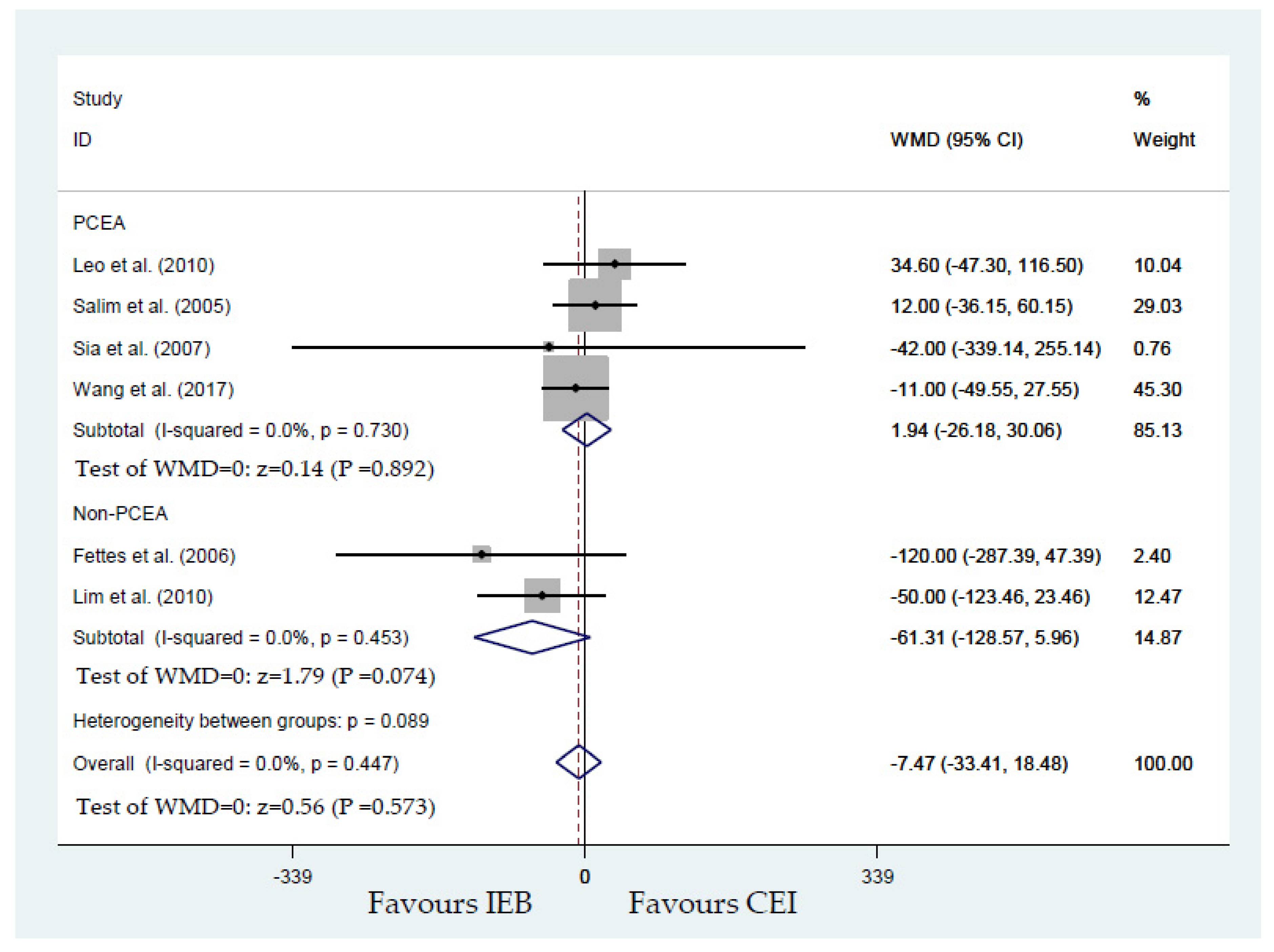 Ijerph 17 07082 g009