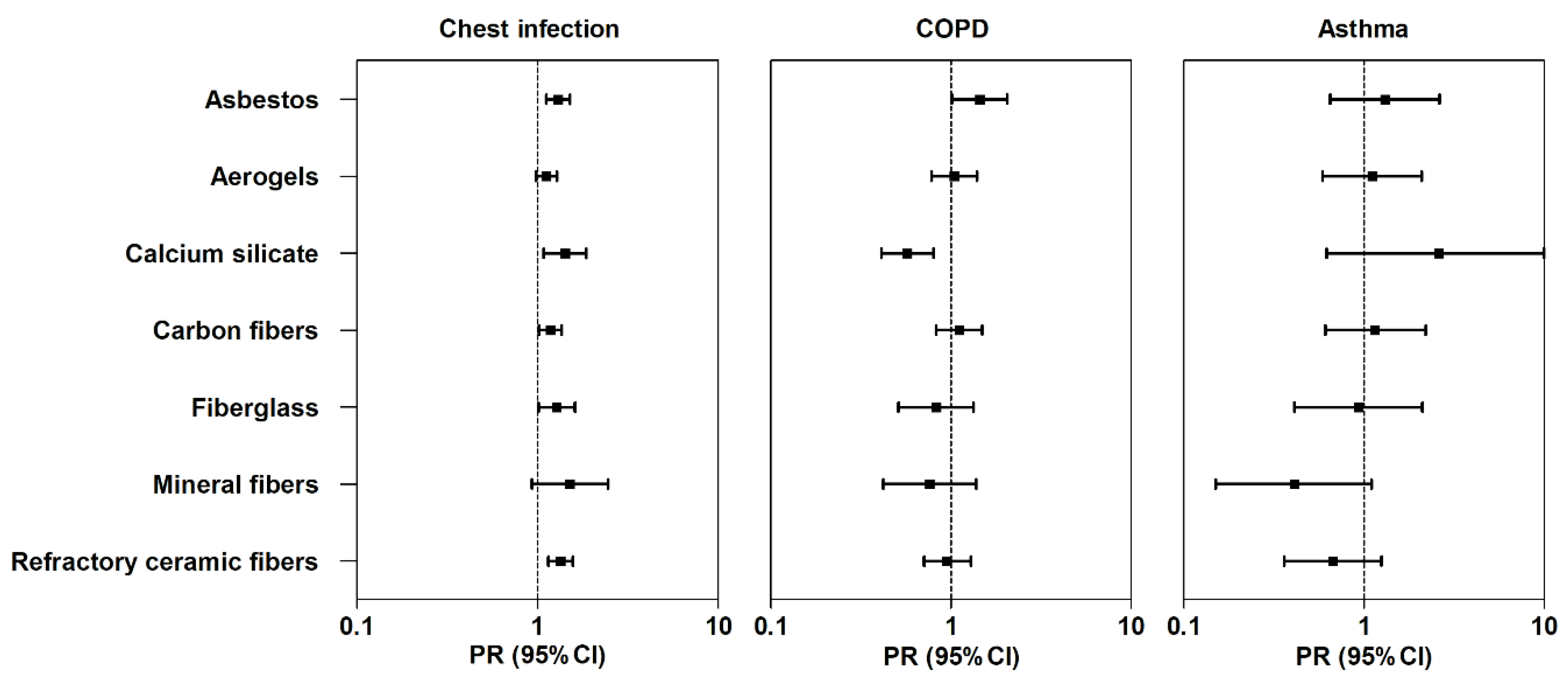 can you have copd with clear lungs