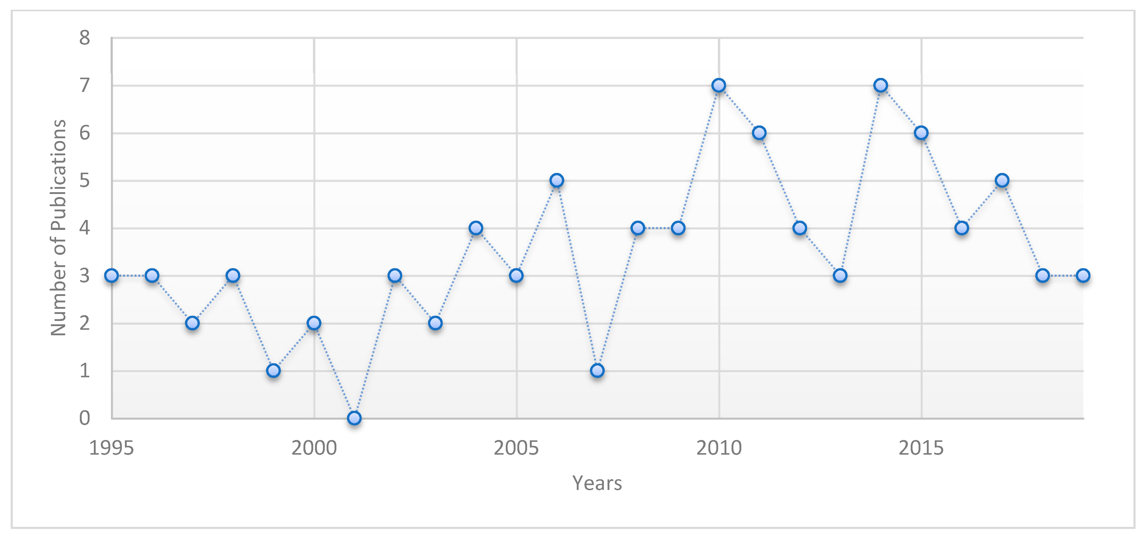 Ijerph 17 07088 g003