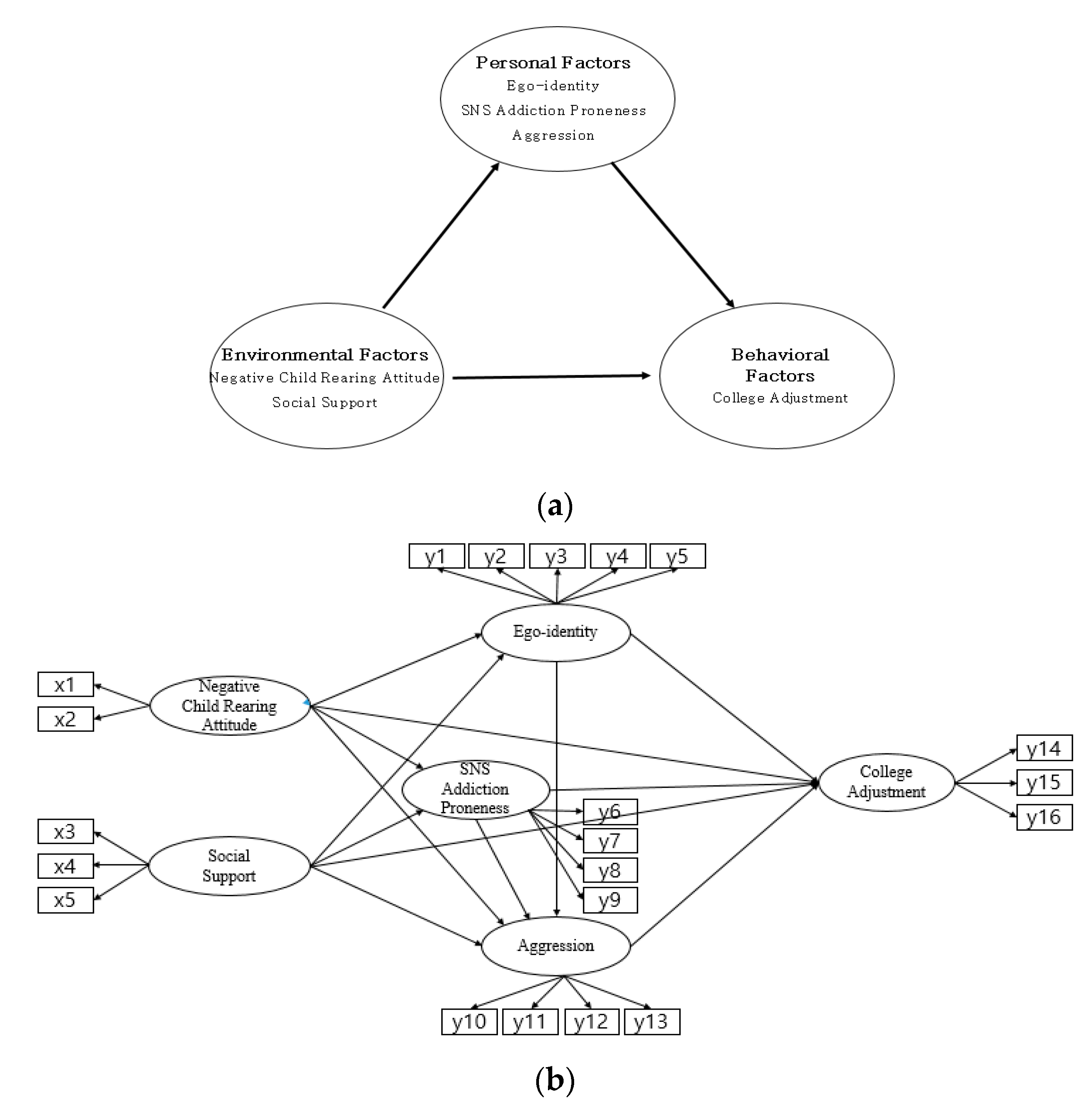 Ijerph 17 07090 g001