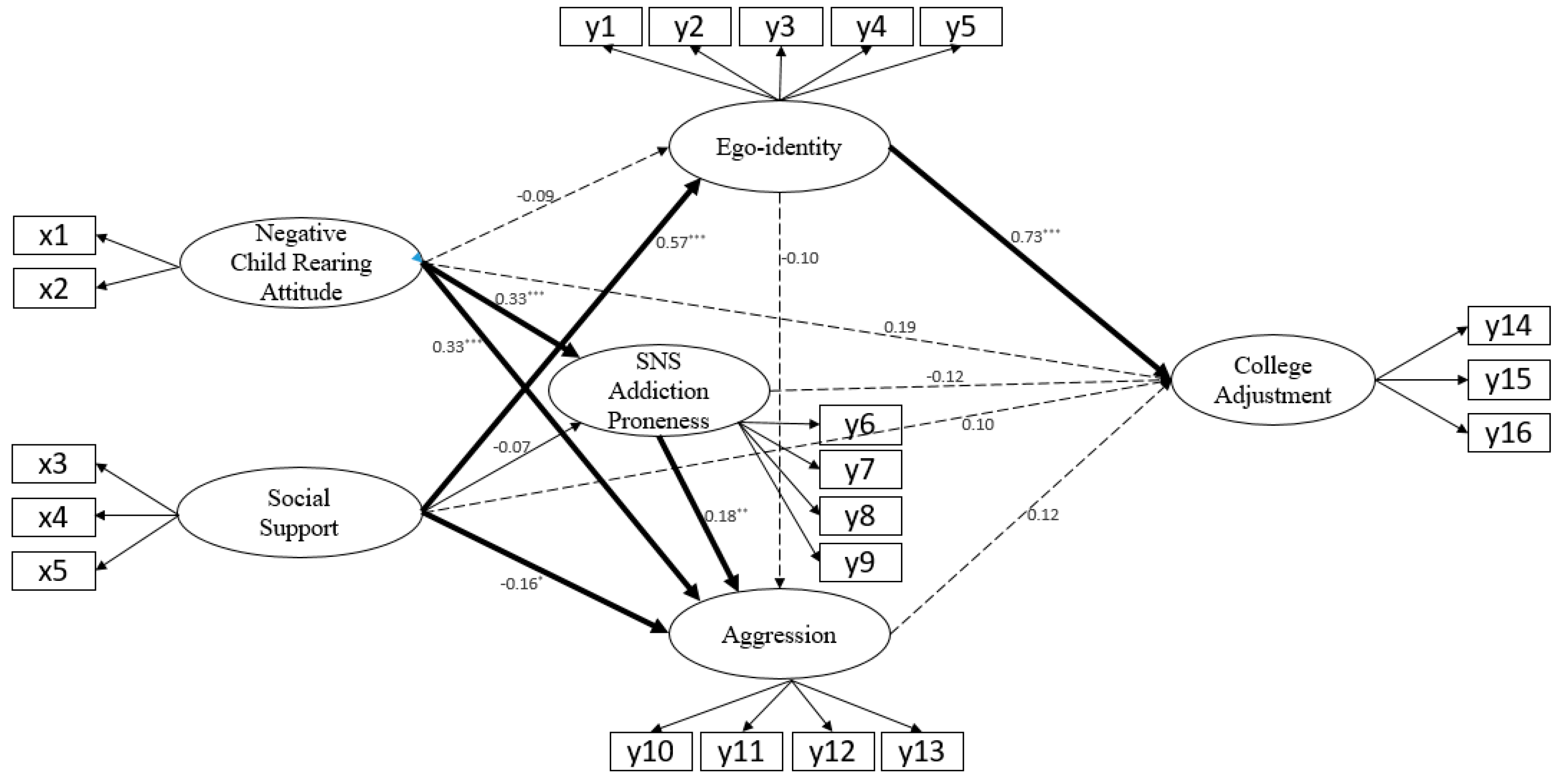 Ijerph 17 07090 g002
