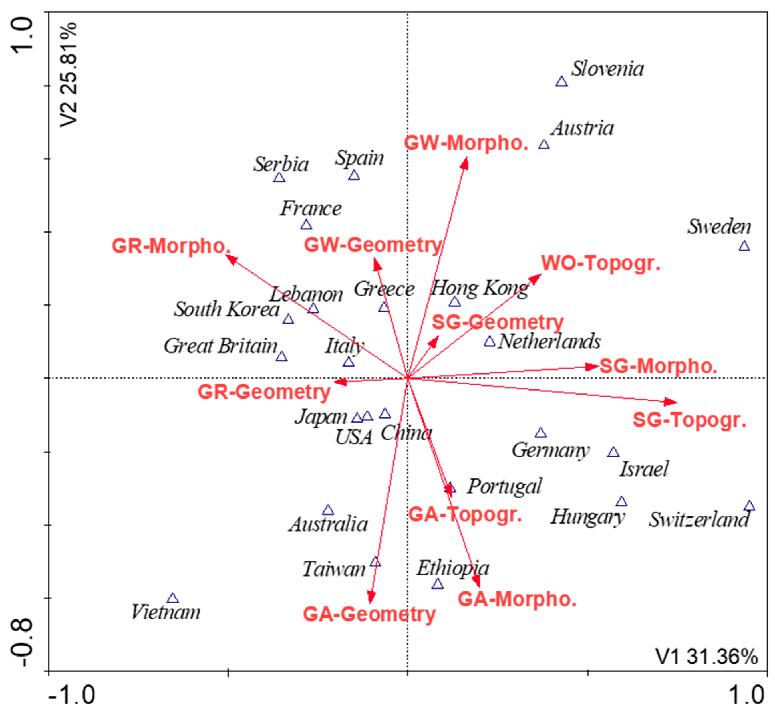 Ijerph 17 07093 g002