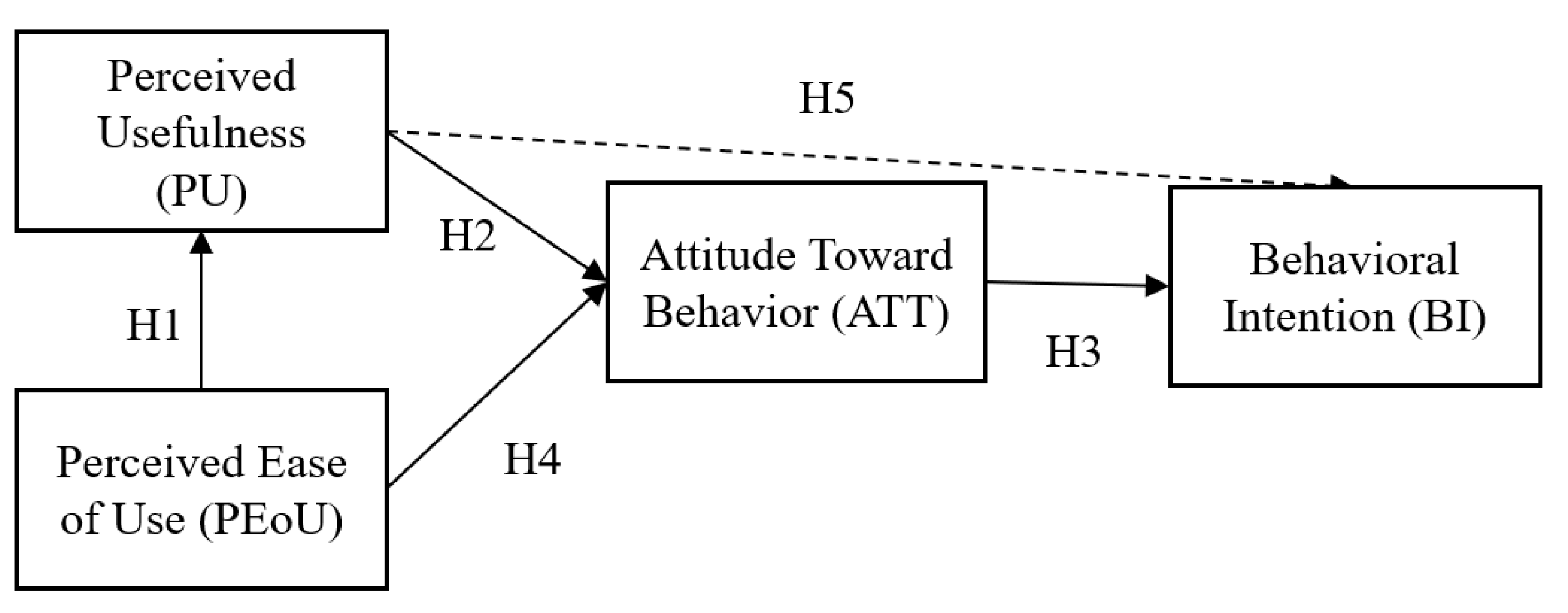 Ijerph 17 07098 g003 Ijerph 17 07098 g003