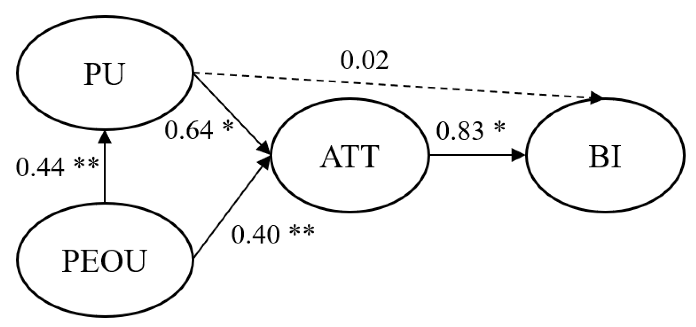 Ijerph 17 07098 g007 Ijerph 17 07098 g007