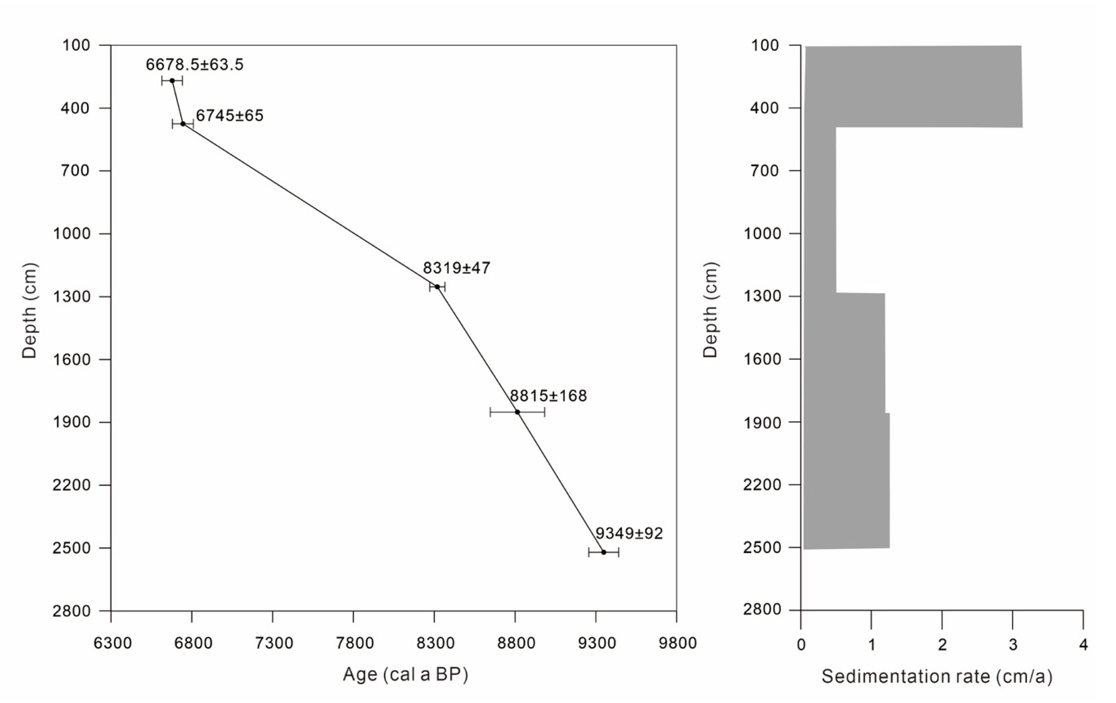Ijerph 17 07099 g002