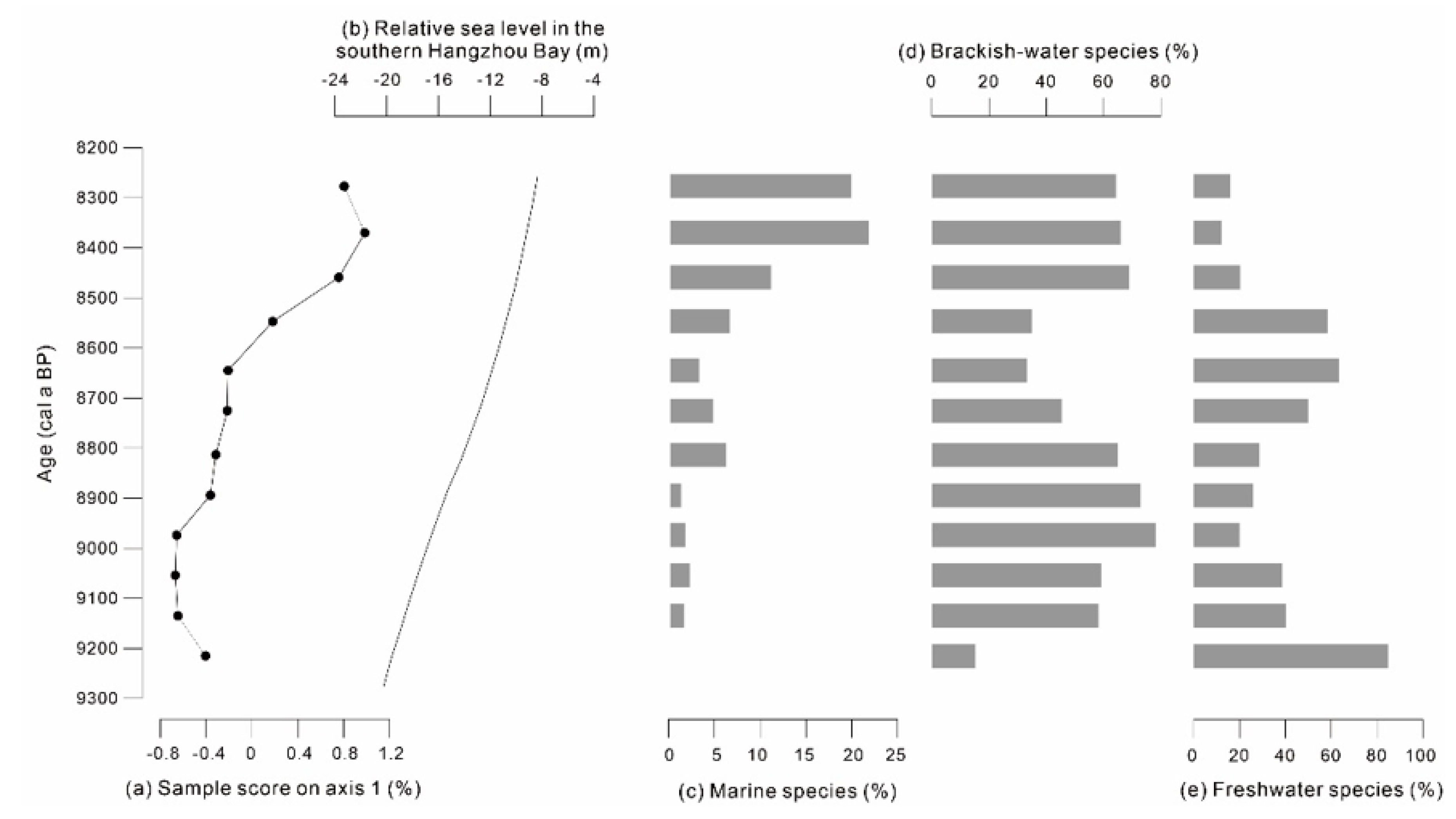 Ijerph 17 07099 g004