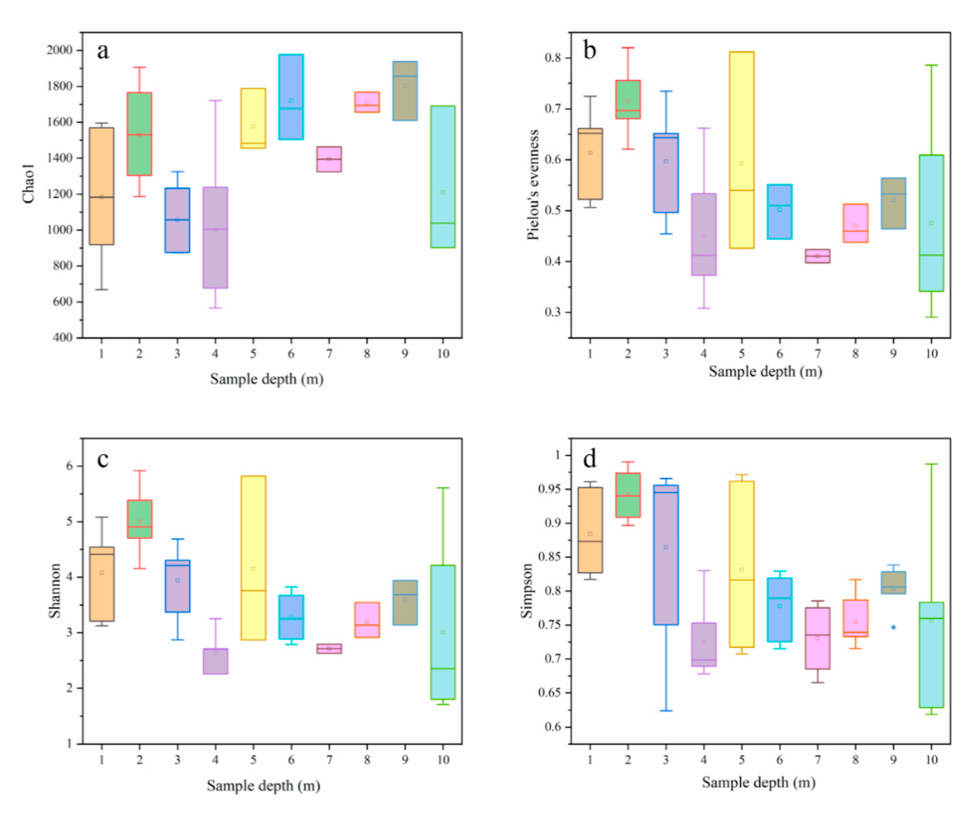 Ijerph 17 07101 g004