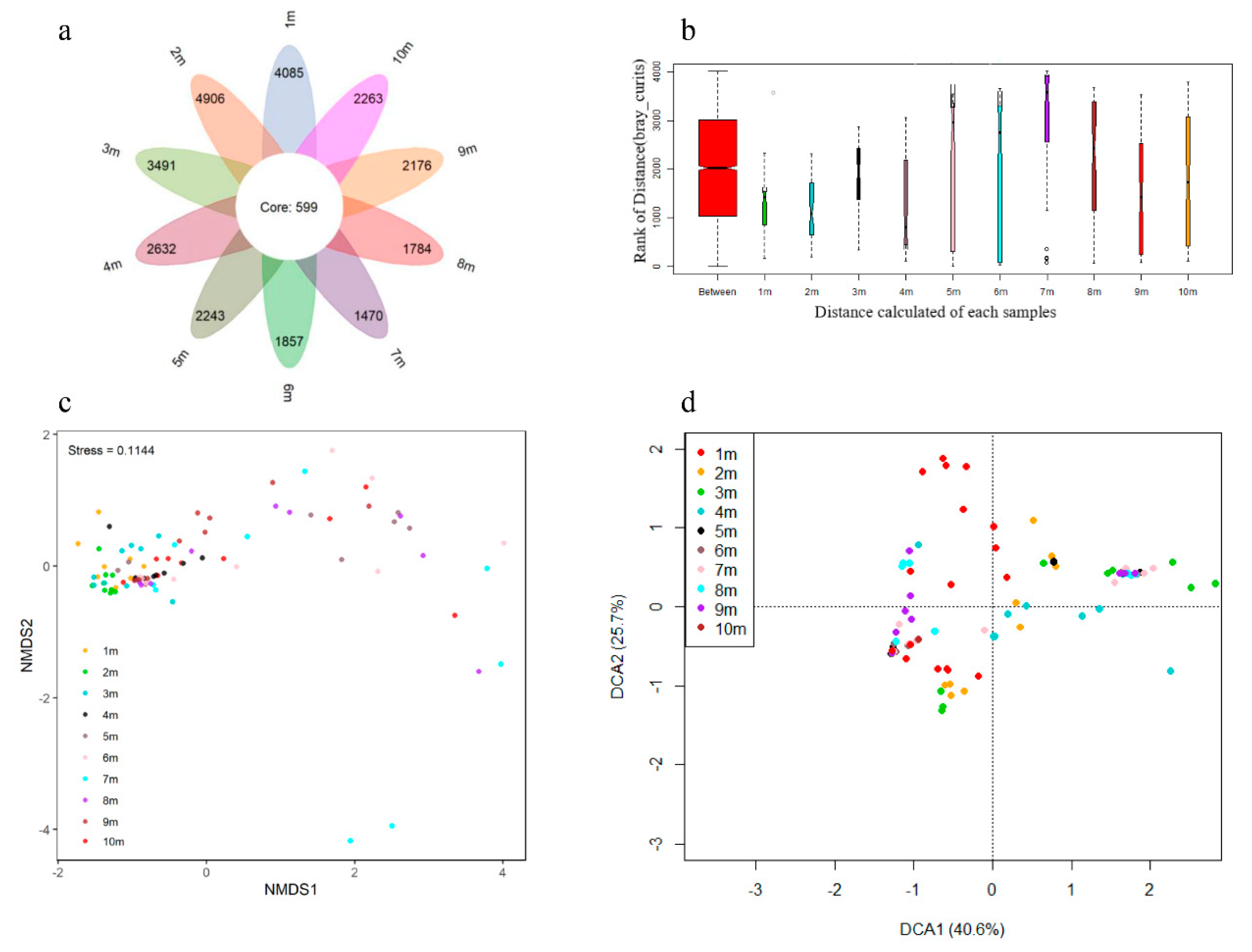 Ijerph 17 07101 g005