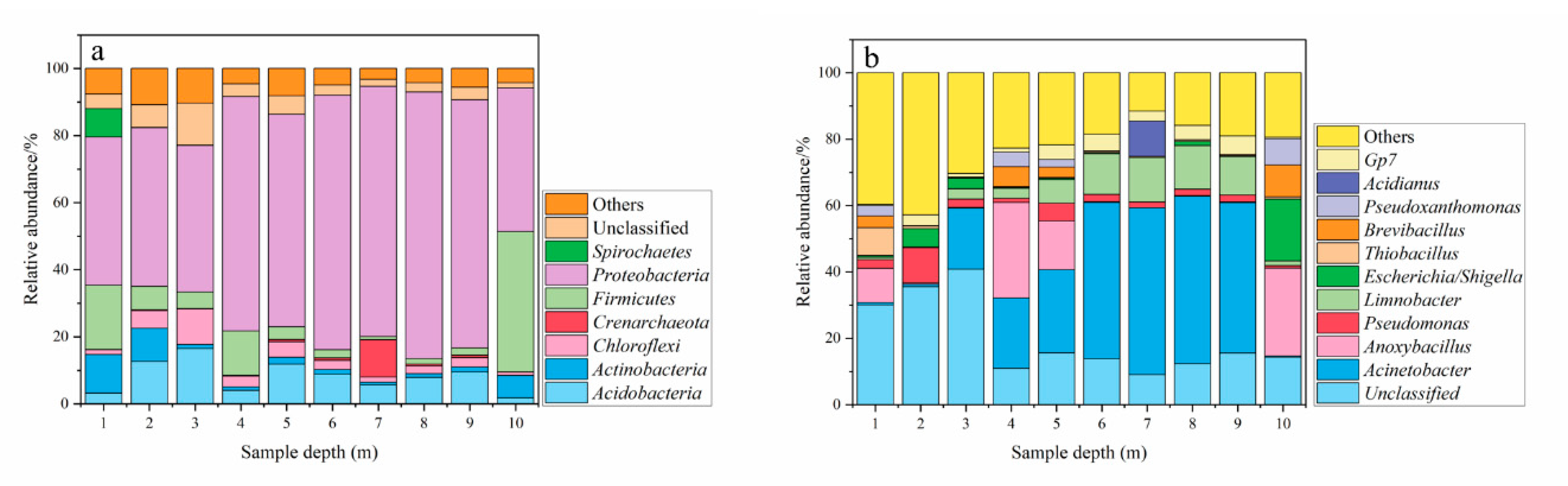 Ijerph 17 07101 g007