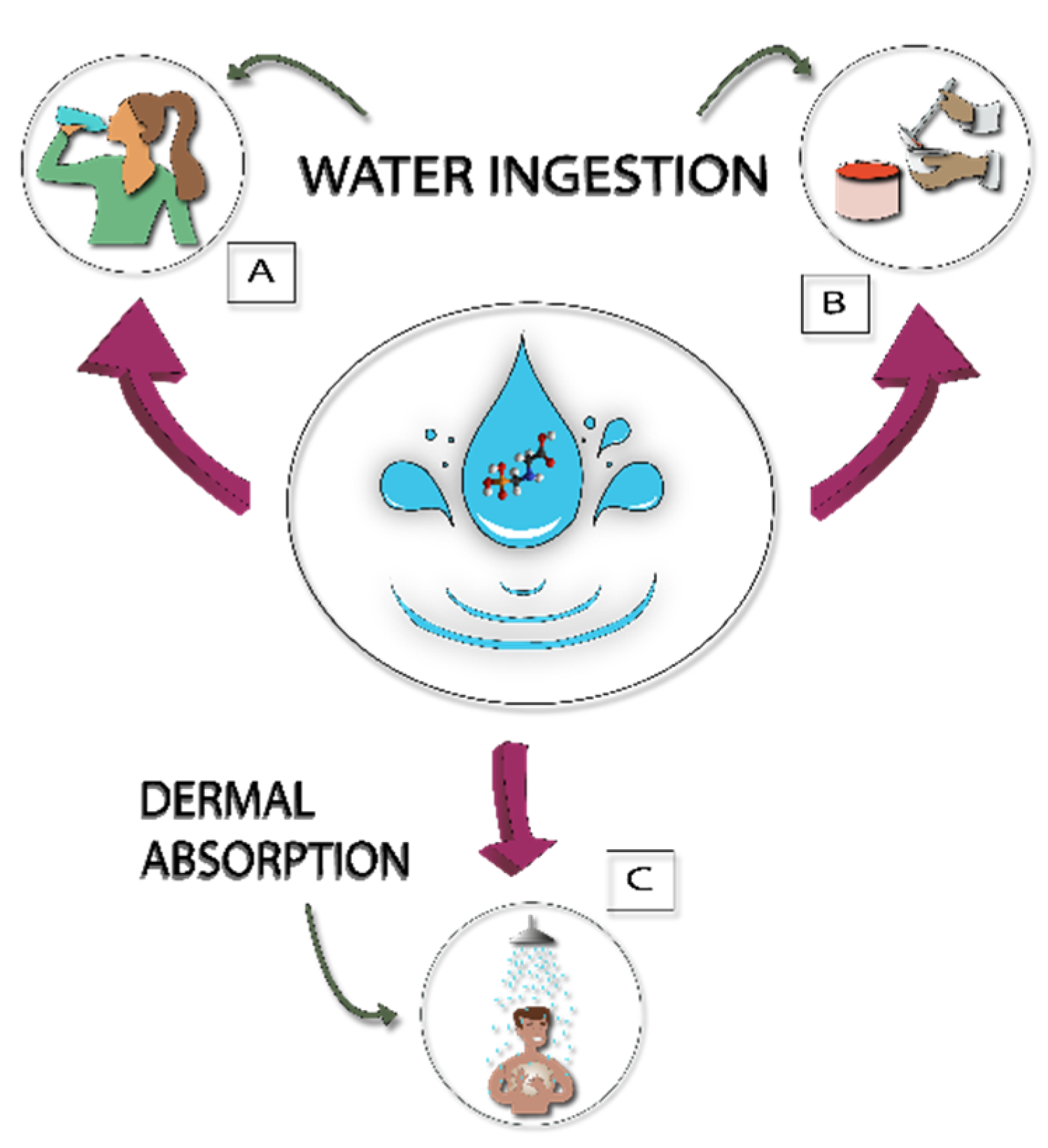 Ijerph 17 07102 g003 Ijerph 17 07102 g003