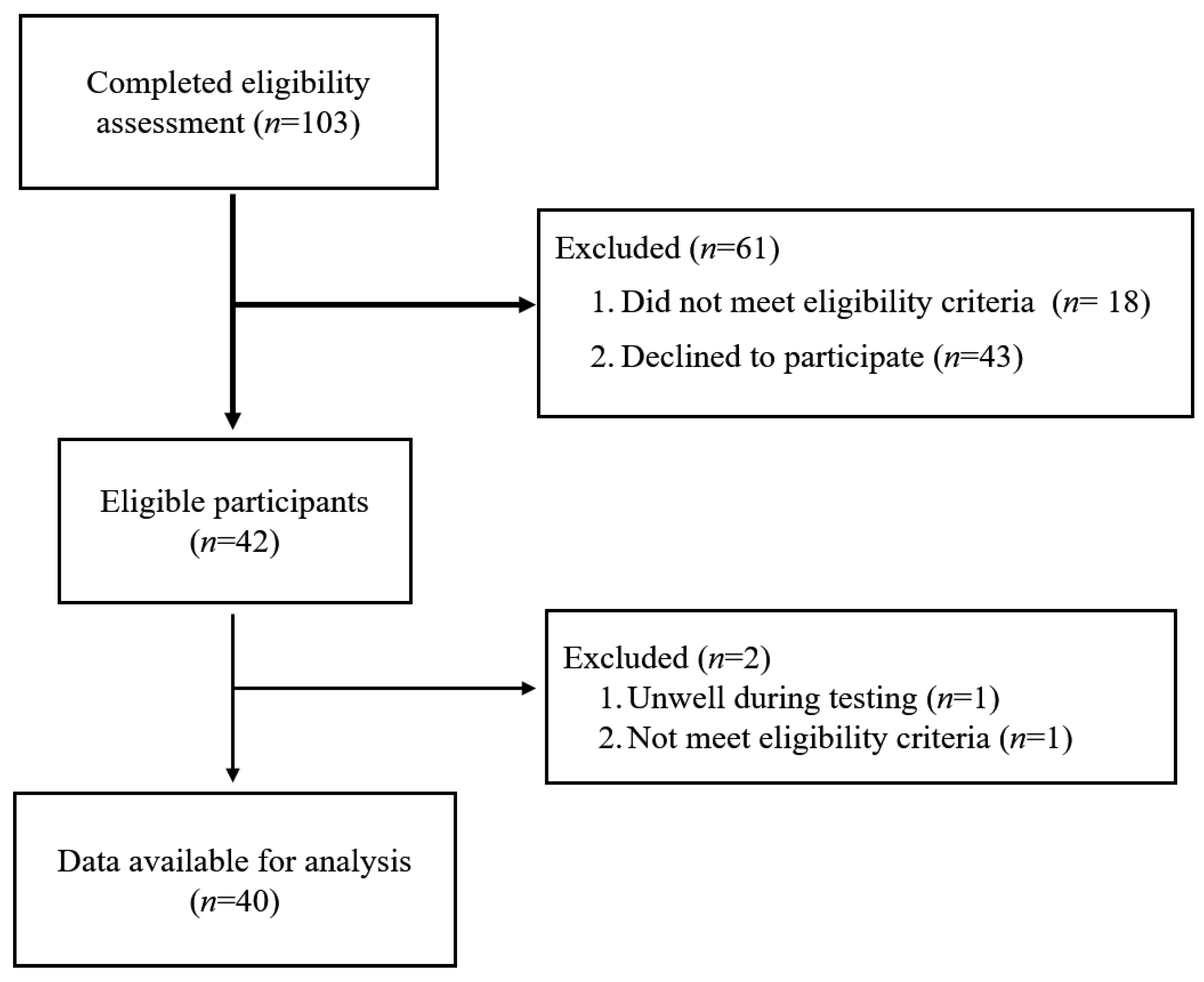 Ijerph 17 07104 g001 Ijerph 17 07104 g001