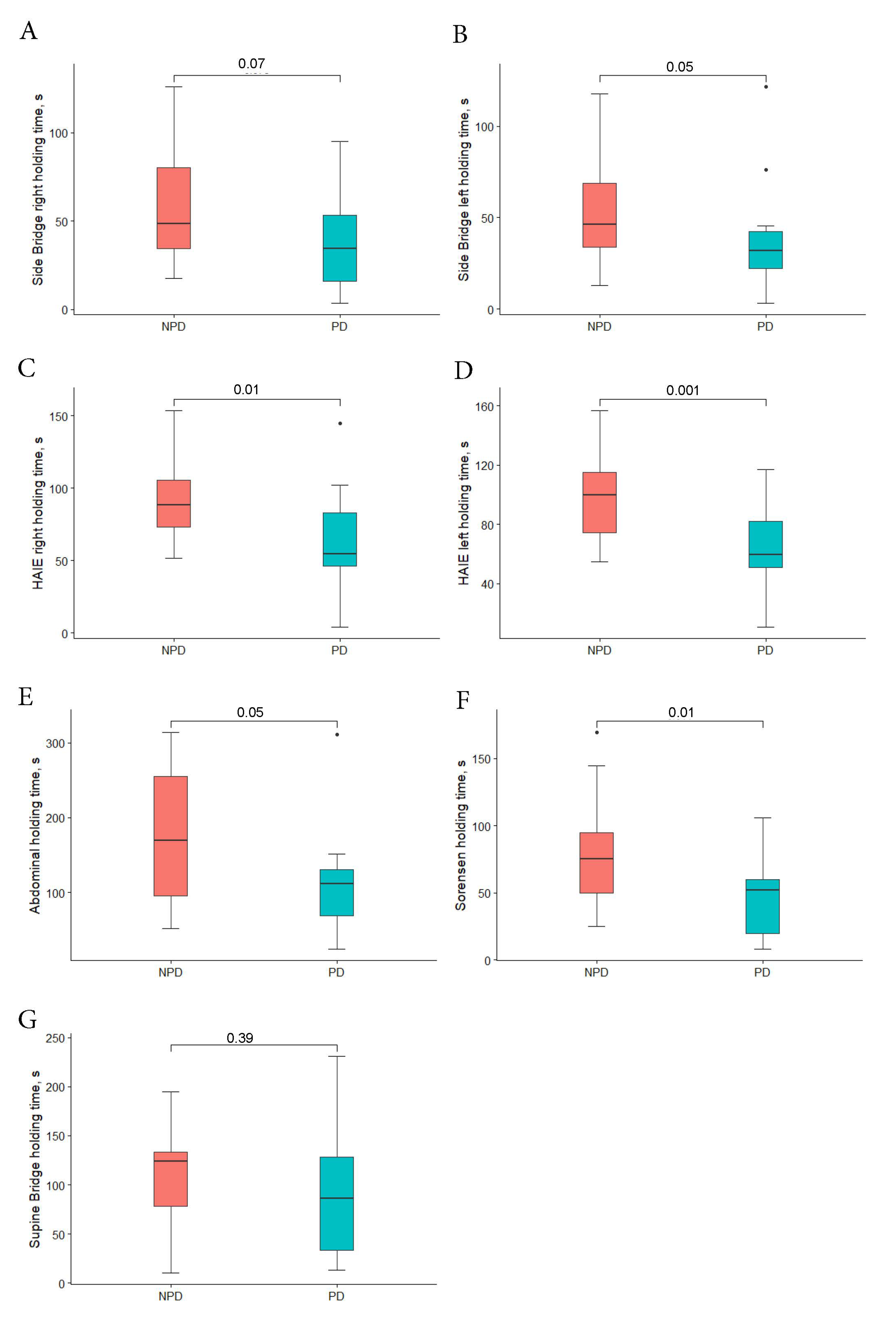 Ijerph 17 07104 g002 Ijerph 17 07104 g002