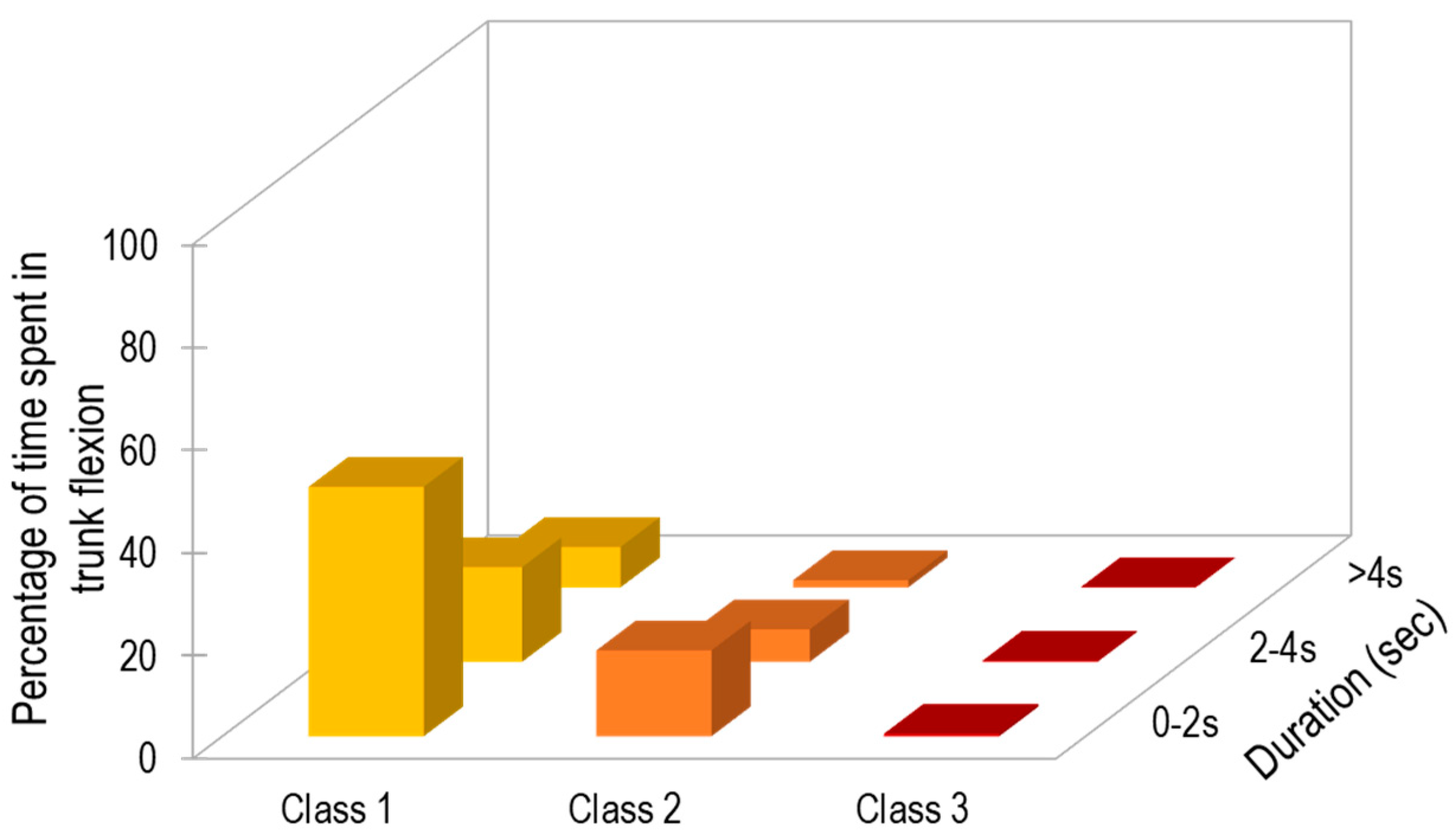 Ijerph 17 07117 g003
