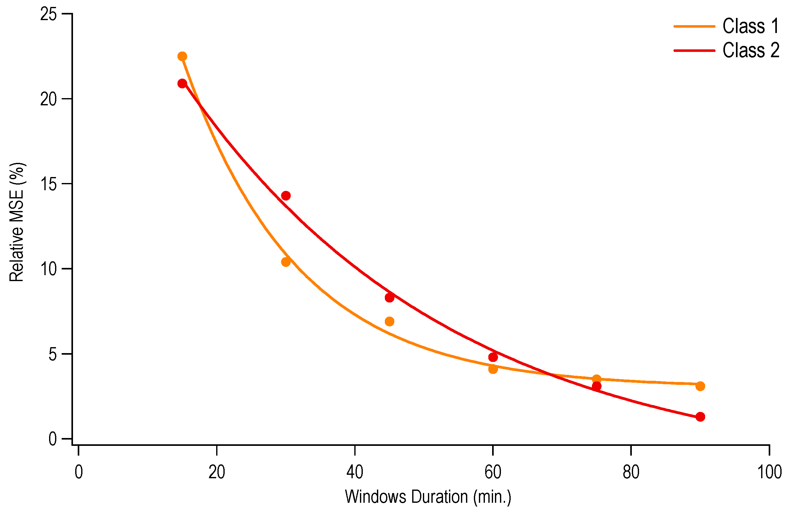 Ijerph 17 07117 g005