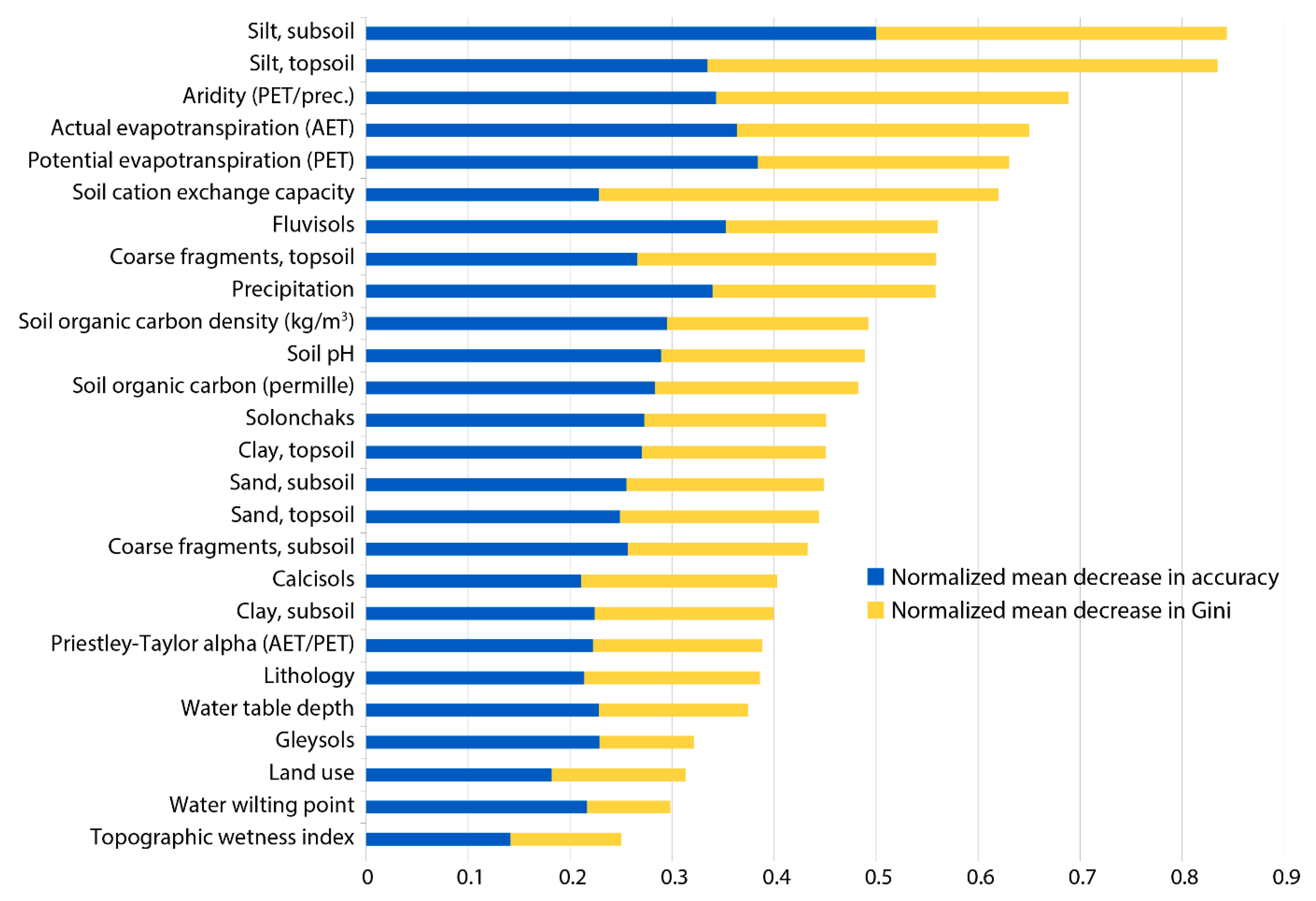 Ijerph 17 07119 g003