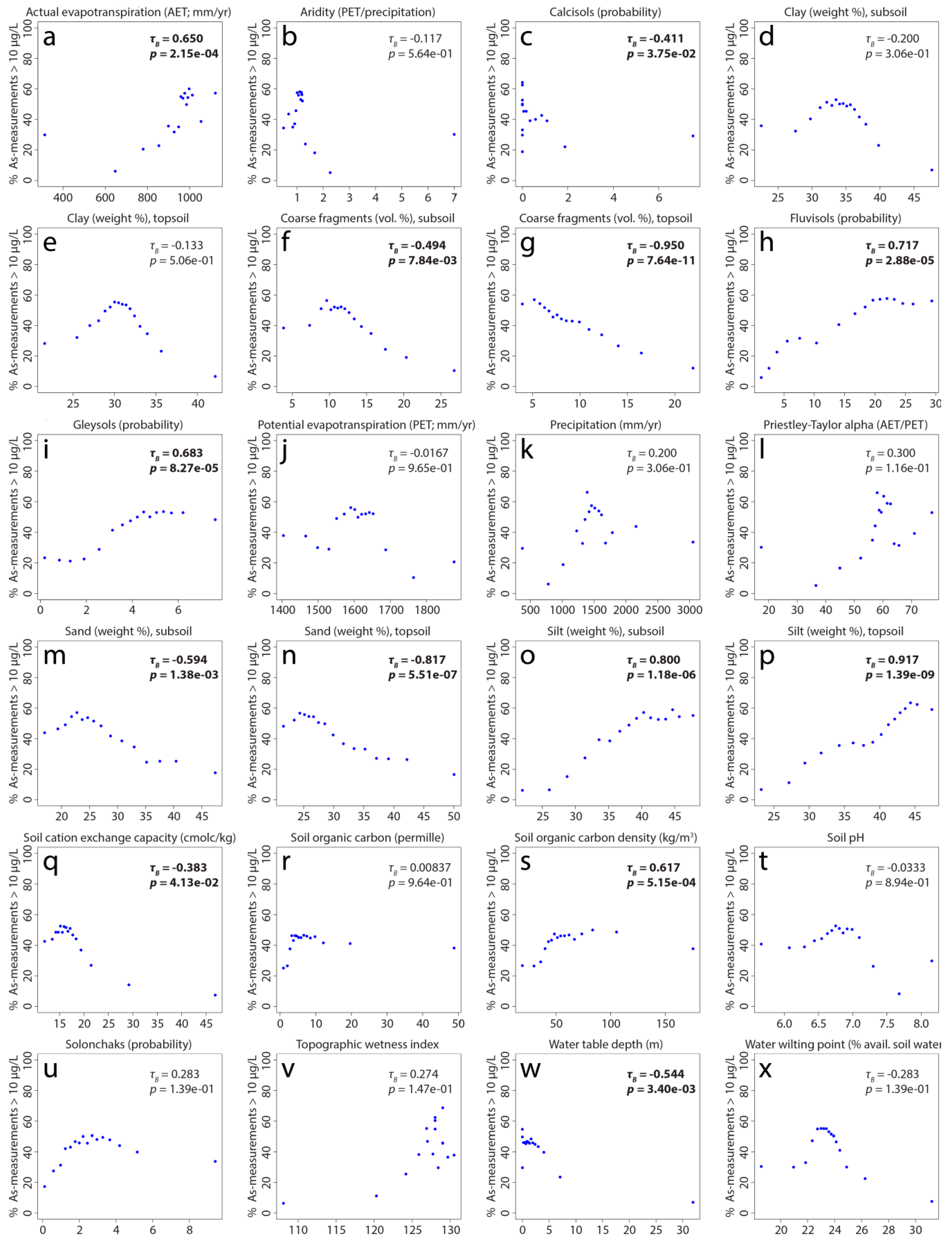 Ijerph 17 07119 g004
