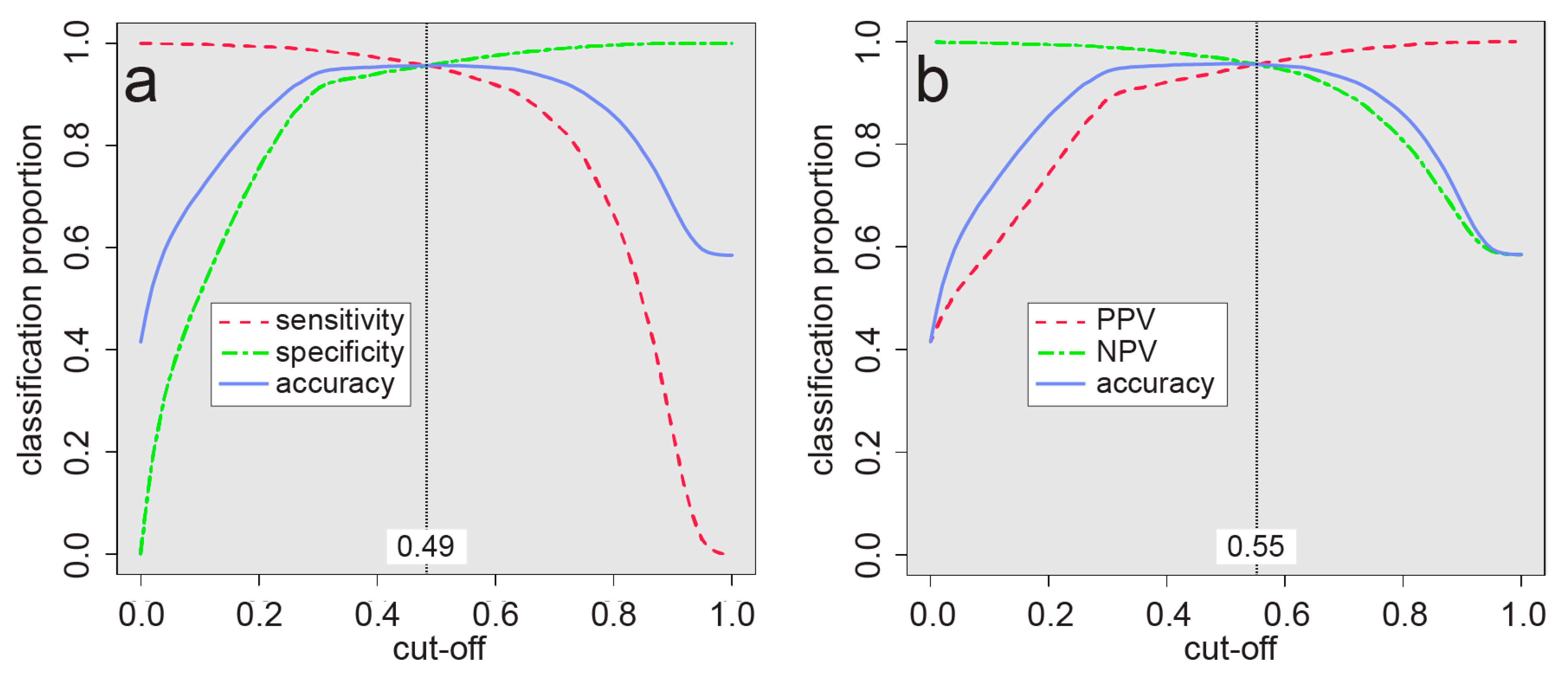 Ijerph 17 07119 g005