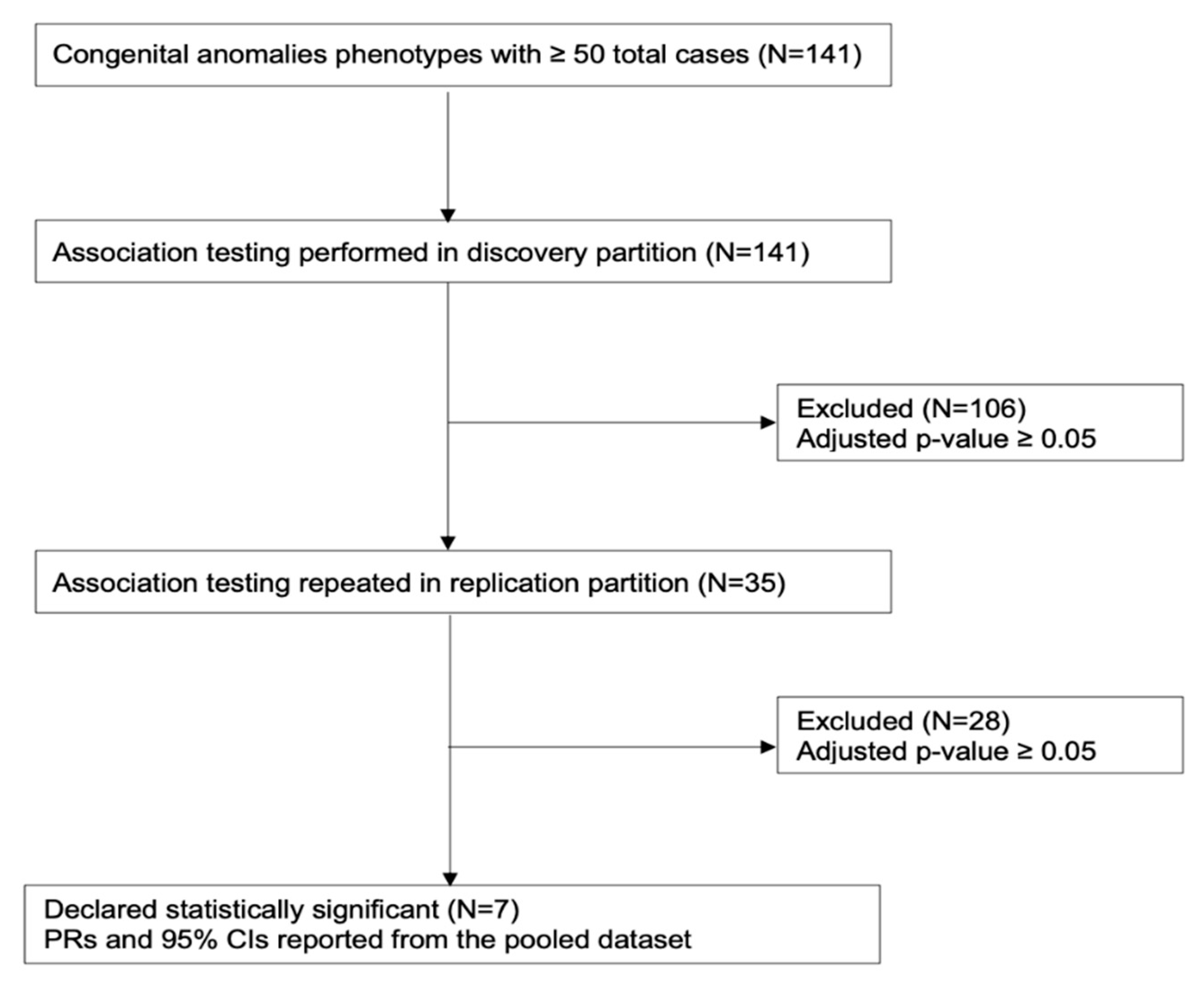 Ijerph 17 07120 g001 Ijerph 17 07120 g001