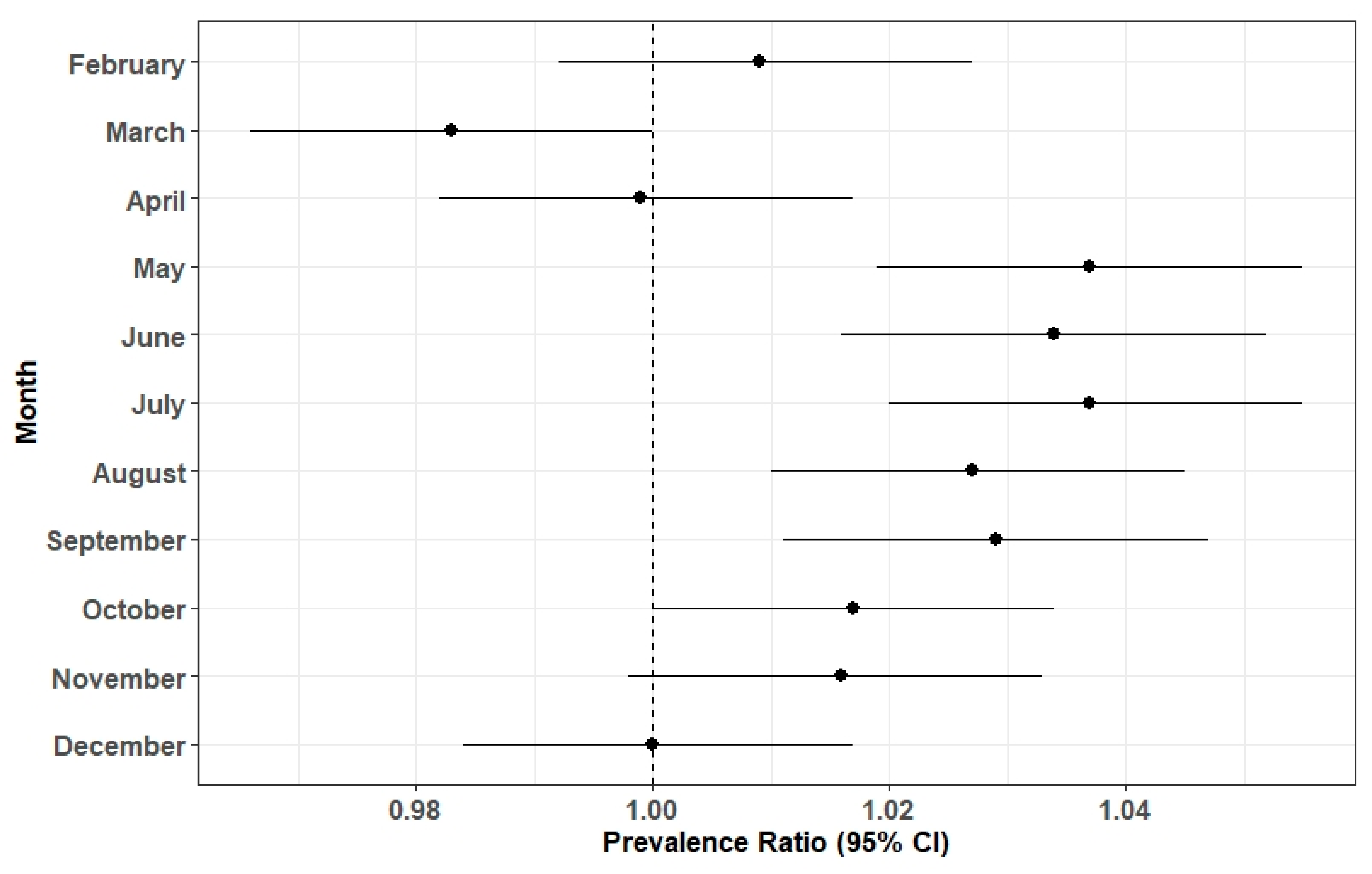 Ijerph 17 07120 g002 Ijerph 17 07120 g002