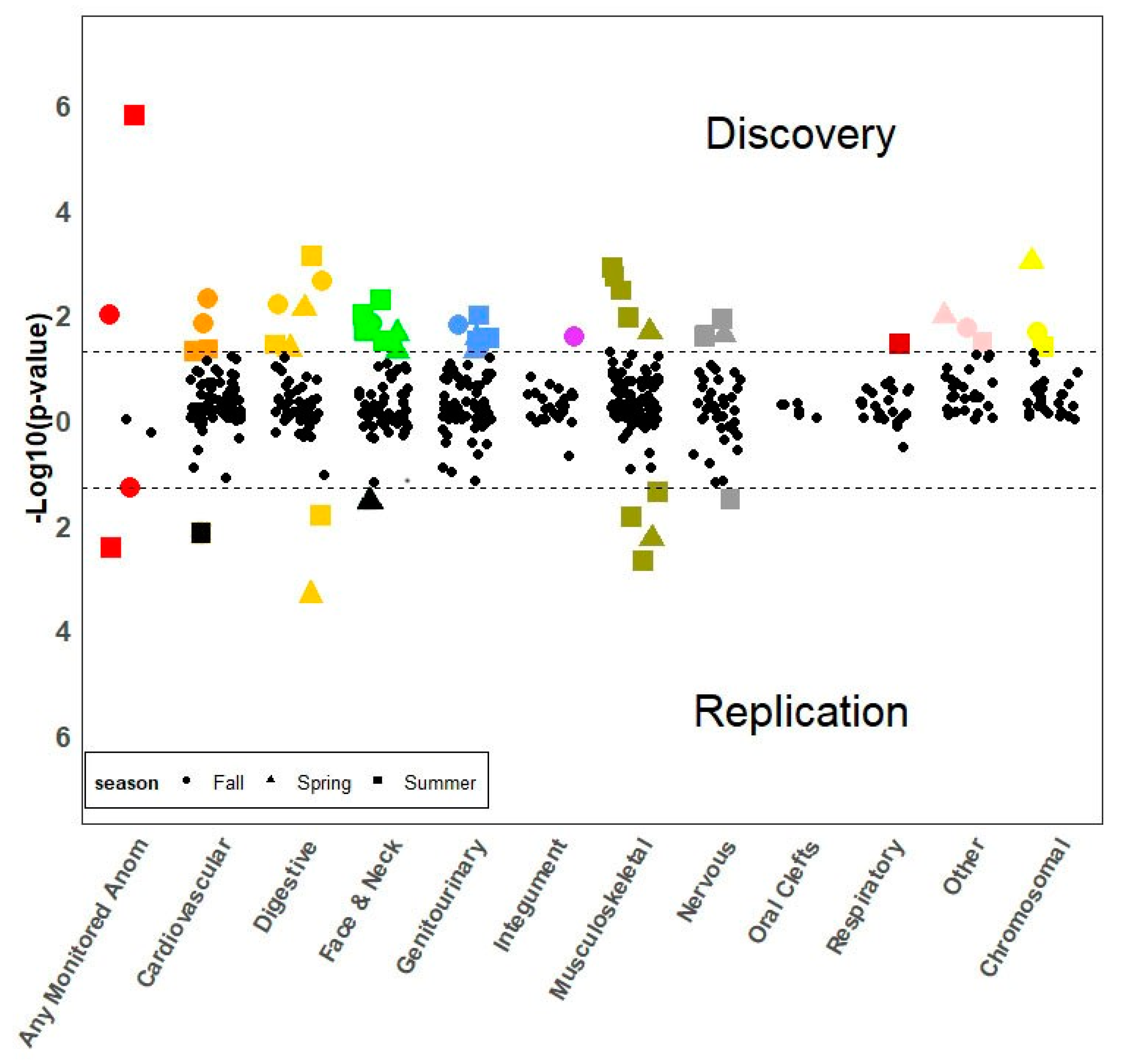 Ijerph 17 07120 g003 Ijerph 17 07120 g003