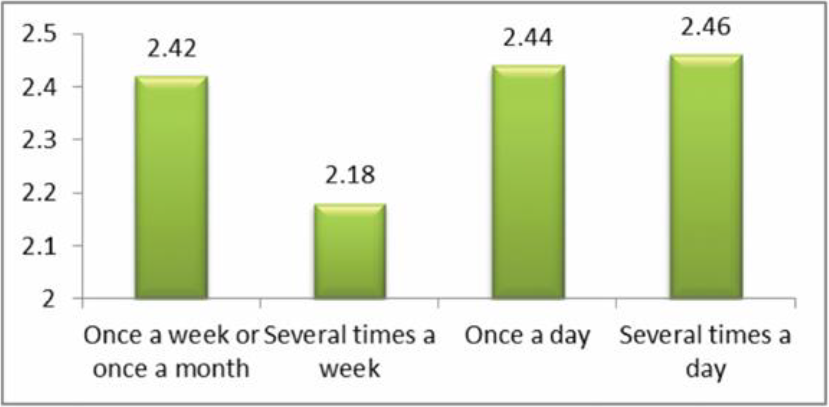 Ijerph 17 07122 g005 Ijerph 17 07122 g005