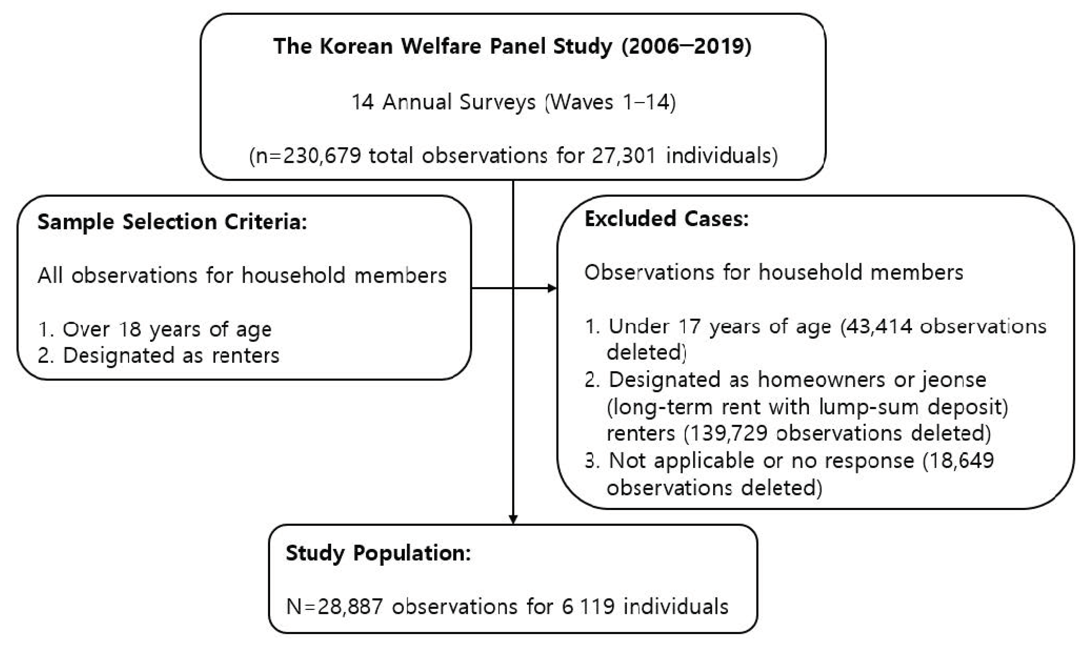 Ijerph 17 07125 g001