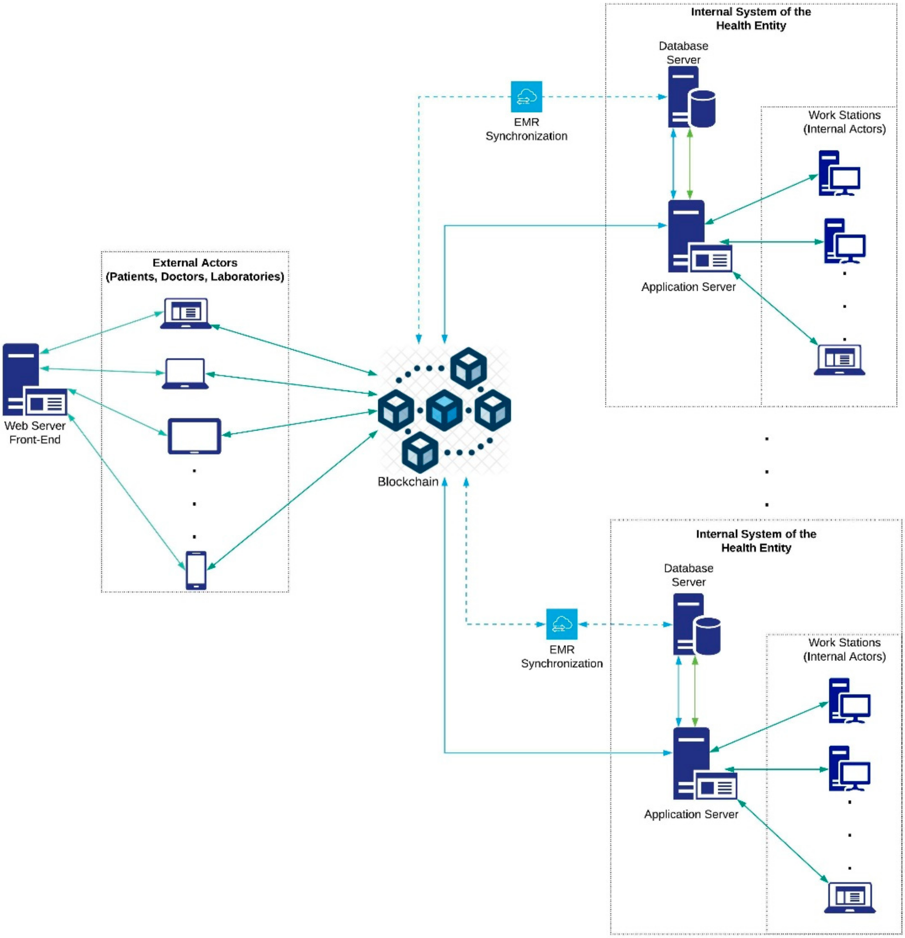 Ijerph 17 07132 g002 Ijerph 17 07132 g002