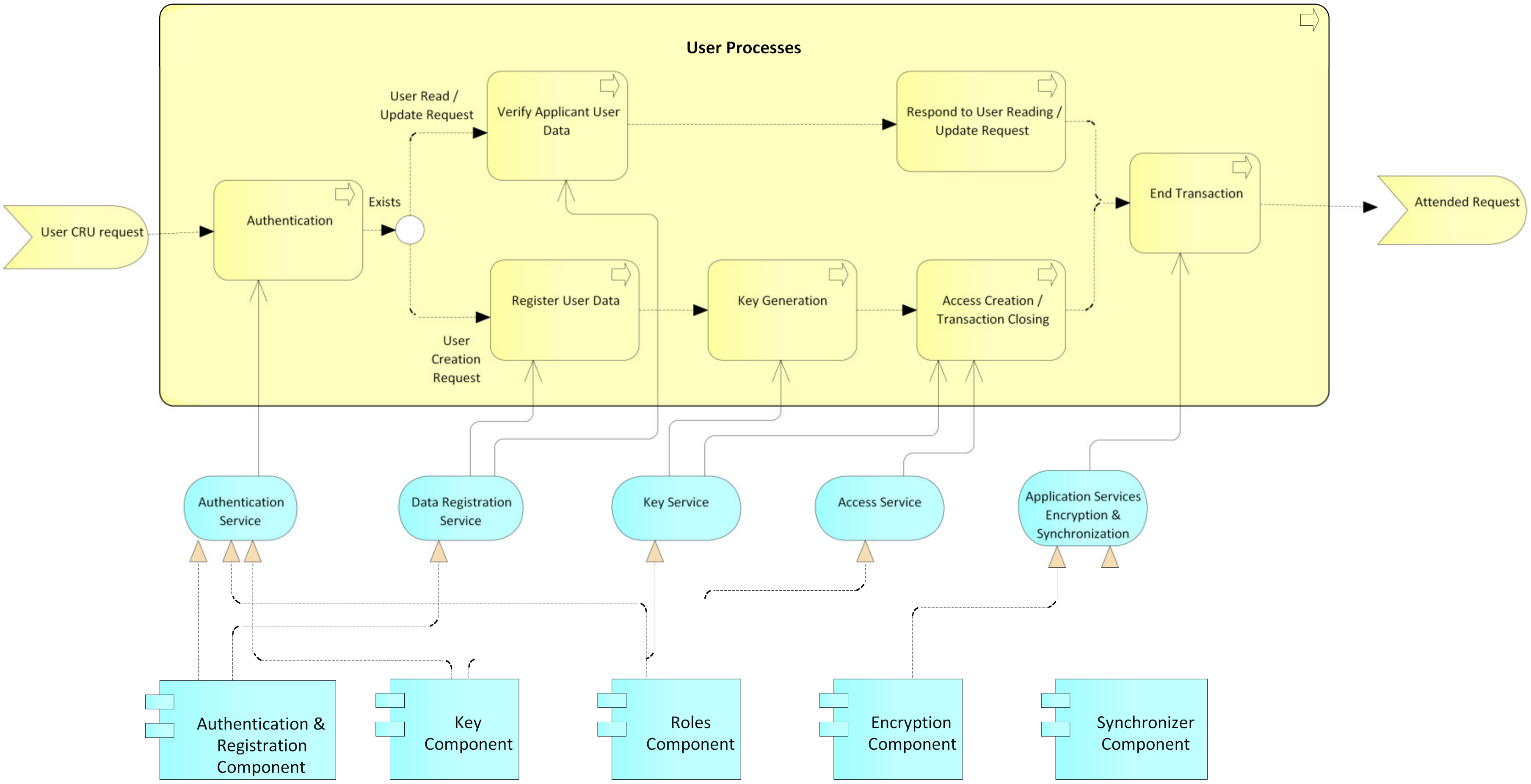 Ijerph 17 07132 g010 Ijerph 17 07132 g010